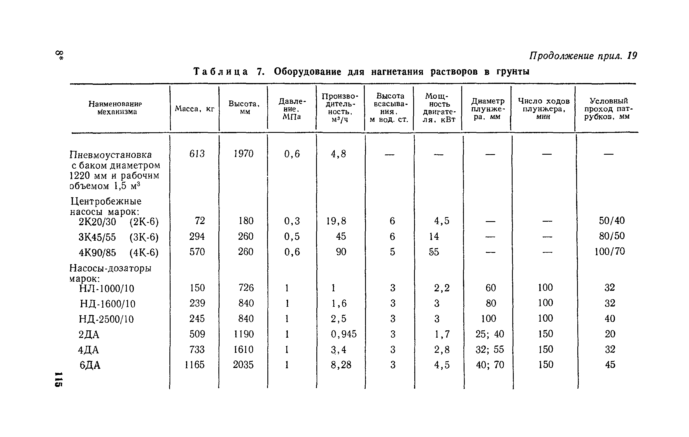 Пособие к СНиП 3.02.01-83