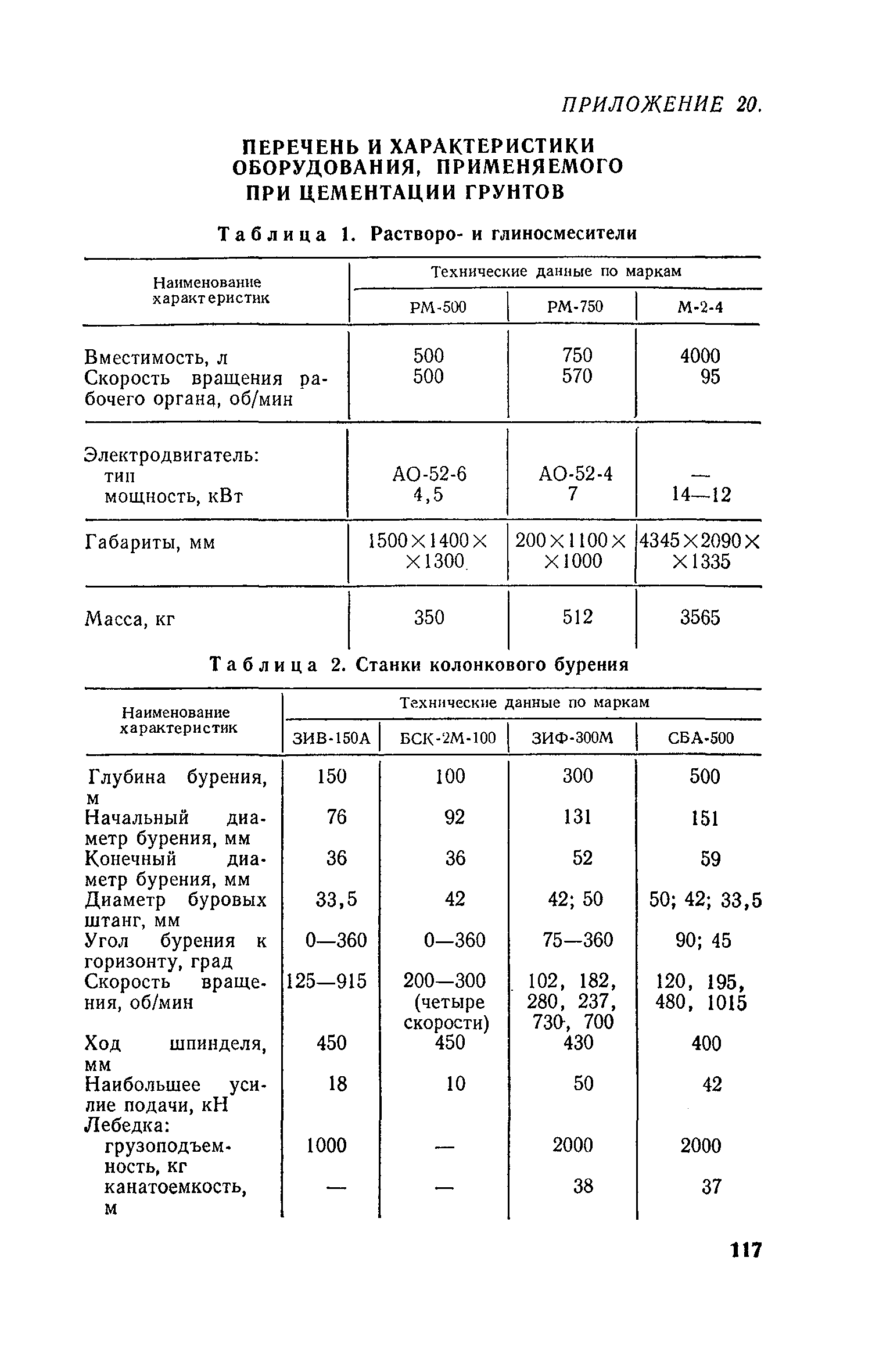 Пособие к СНиП 3.02.01-83