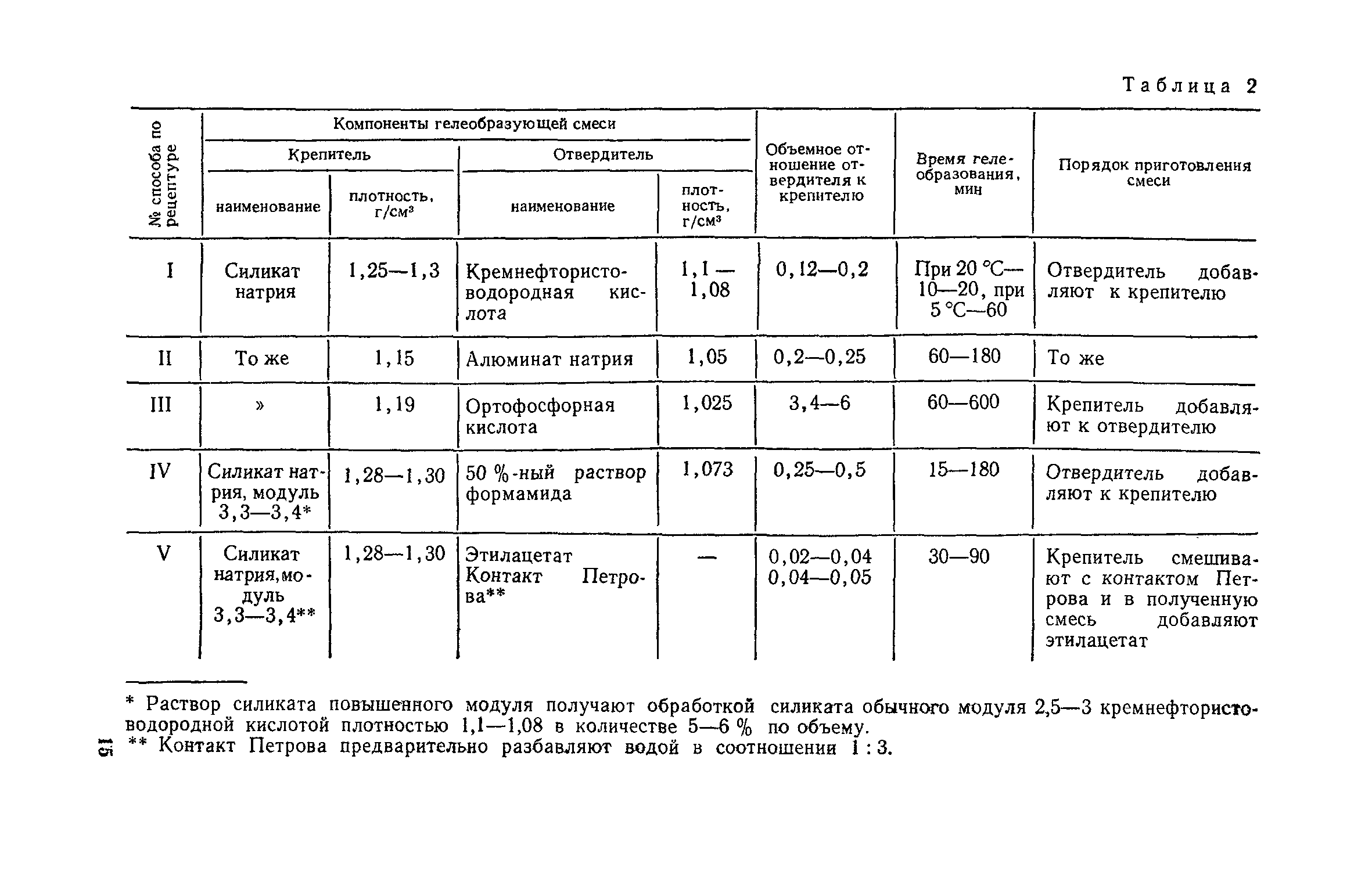 Пособие к СНиП 3.02.01-83