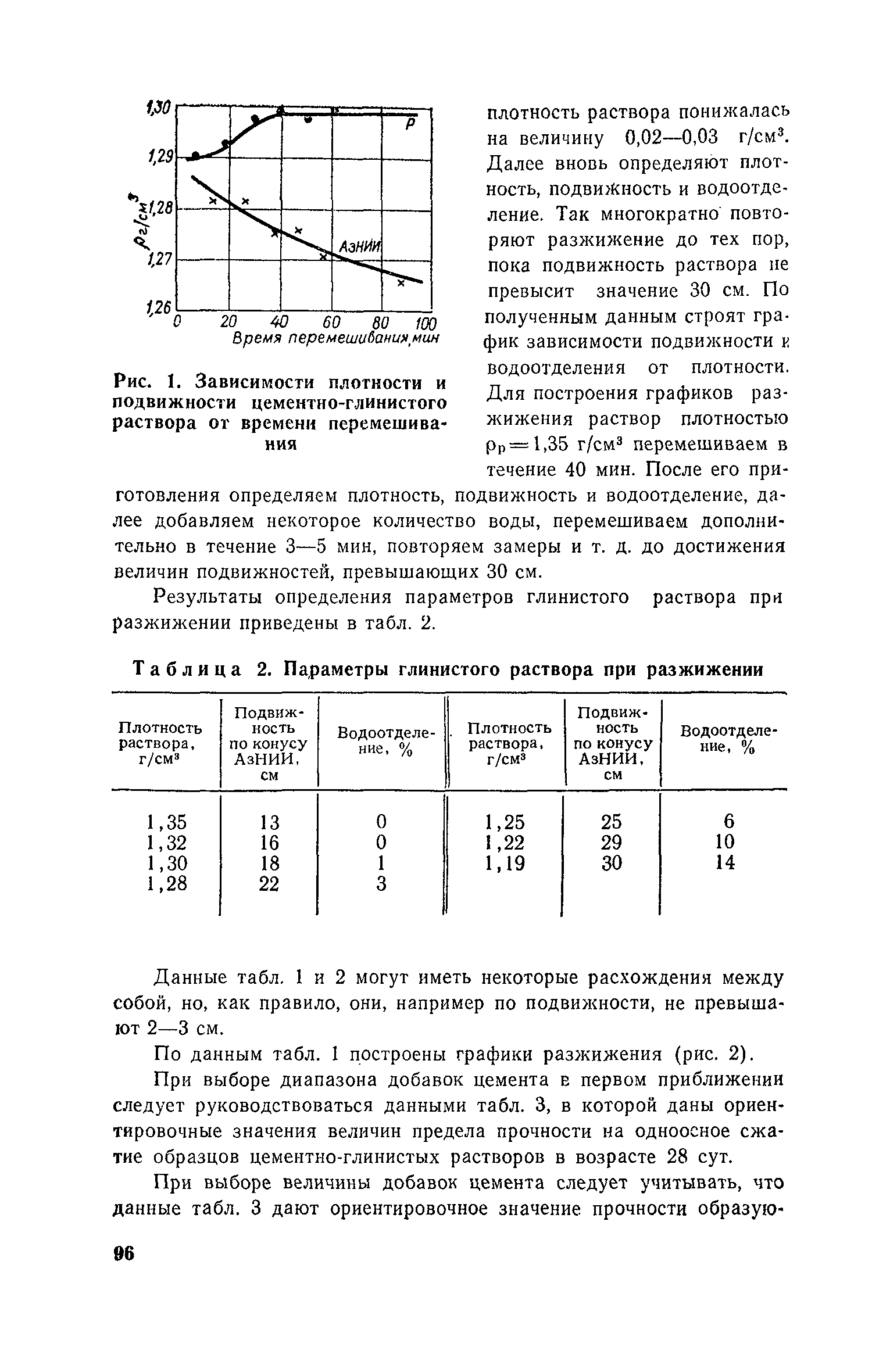 Пособие к СНиП 3.02.01-83