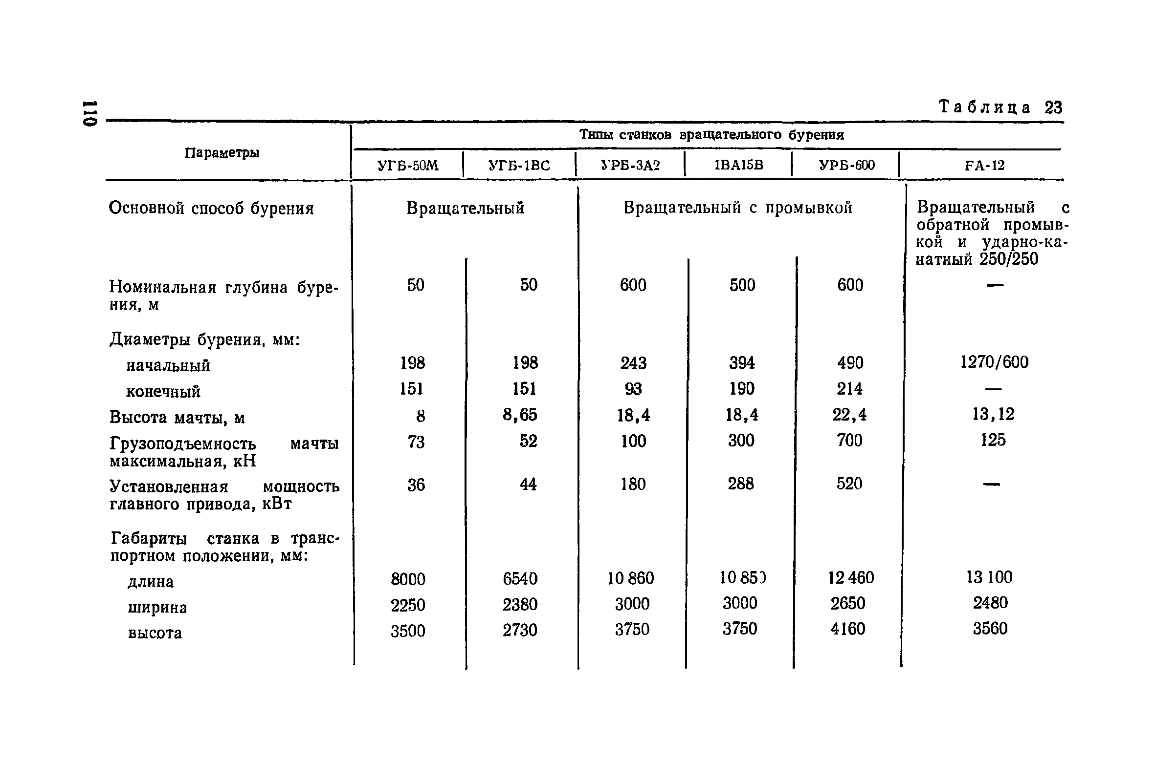 Пособие к СНиП 3.02.01-83