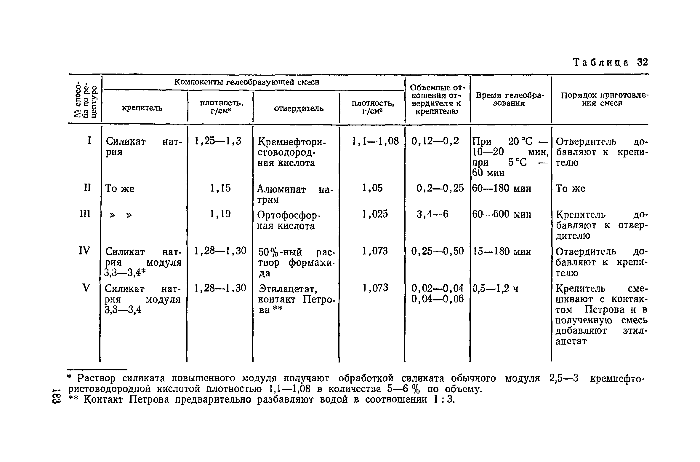 Пособие к СНиП 3.02.01-83