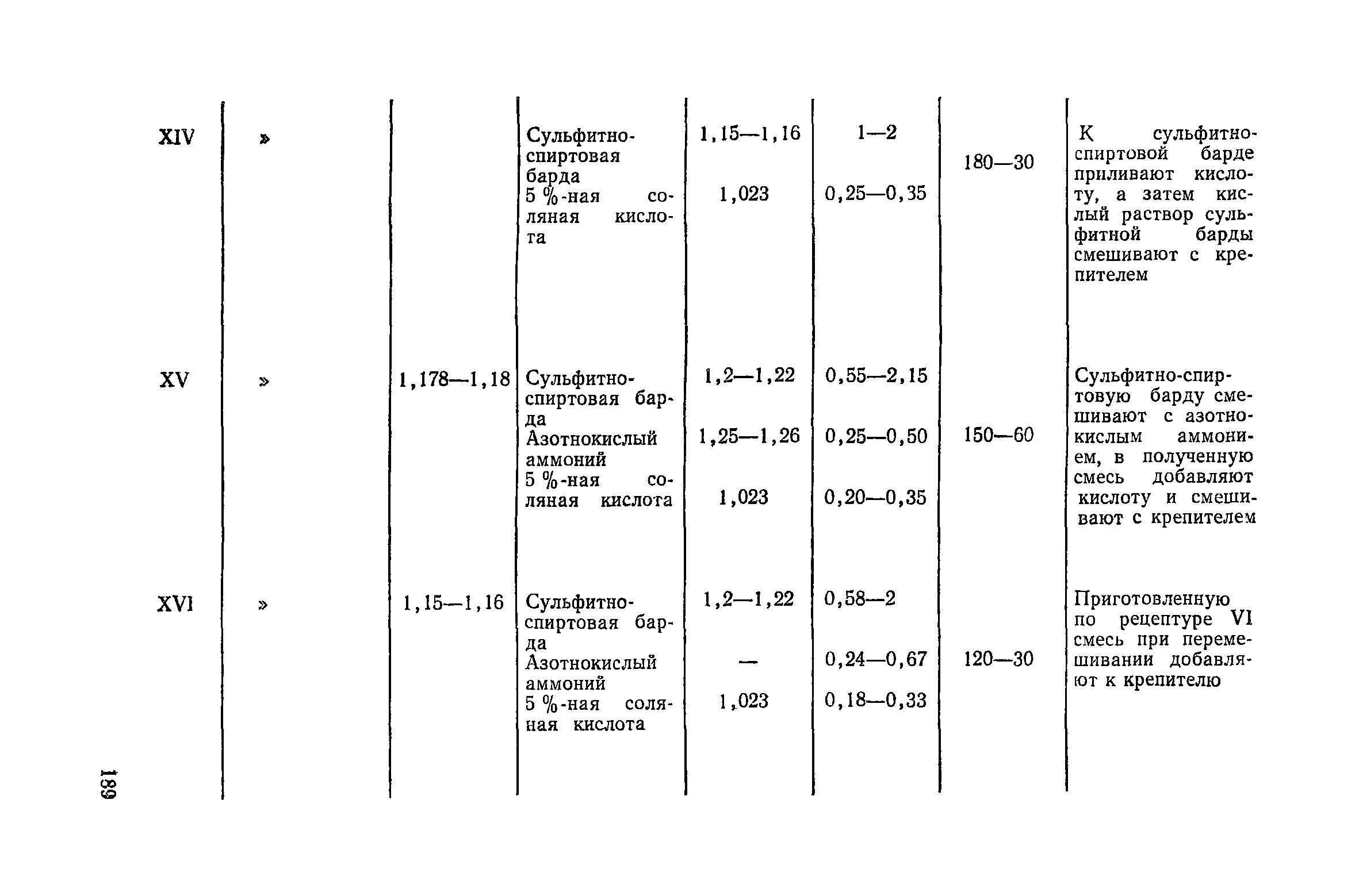 Пособие к СНиП 3.02.01-83