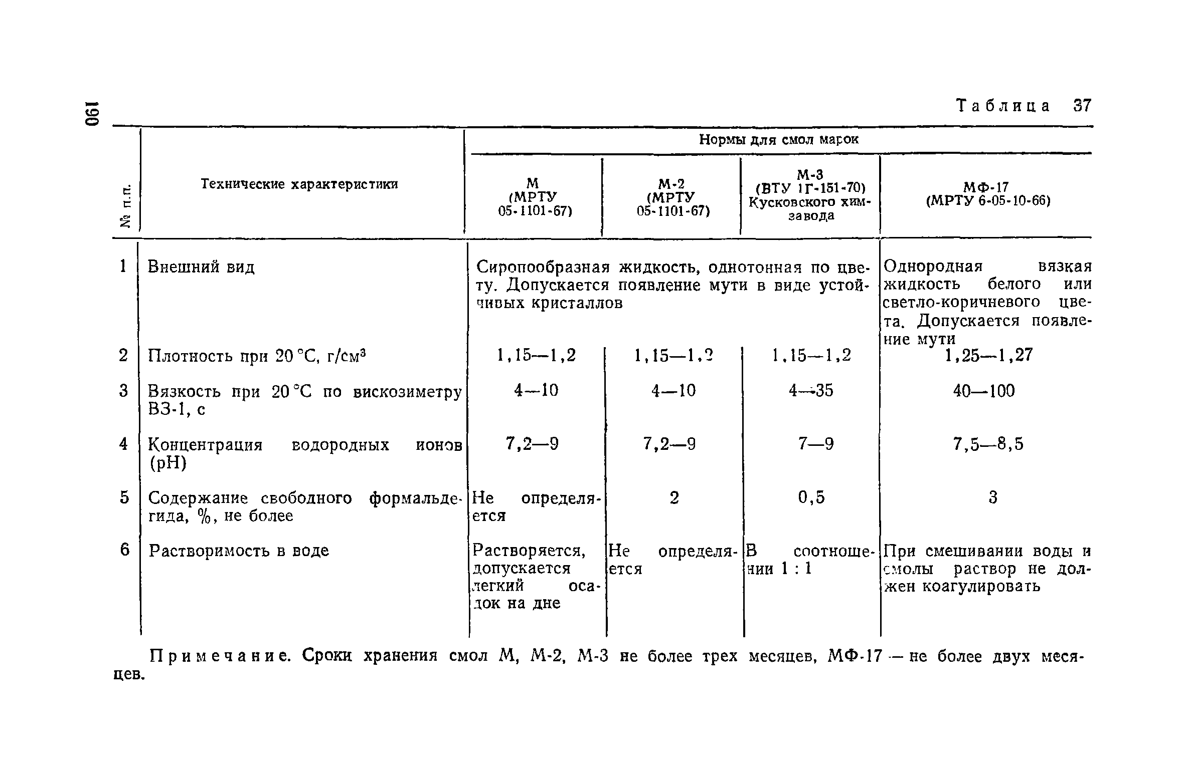 Пособие к СНиП 3.02.01-83