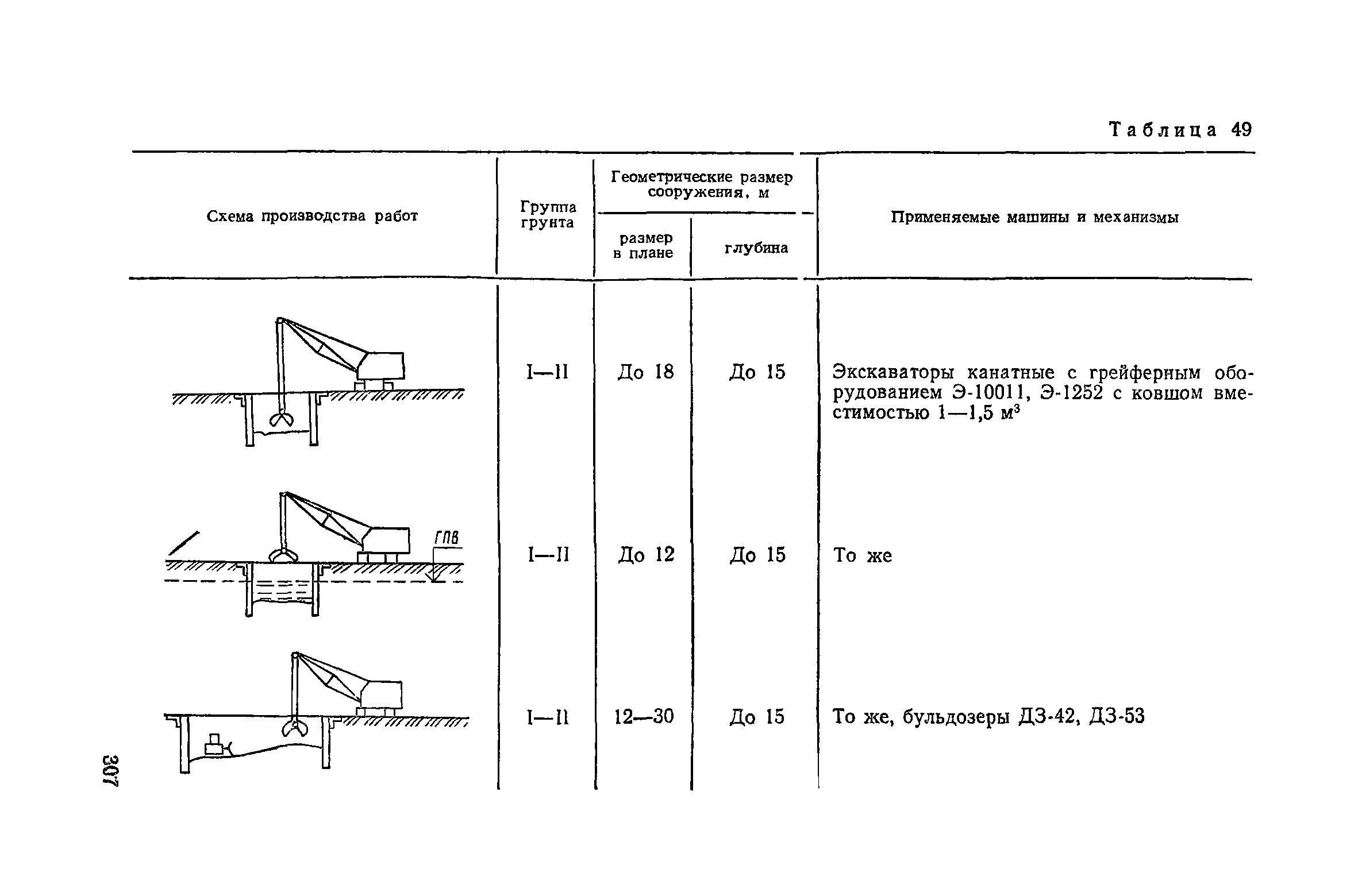 Пособие к СНиП 3.02.01-83