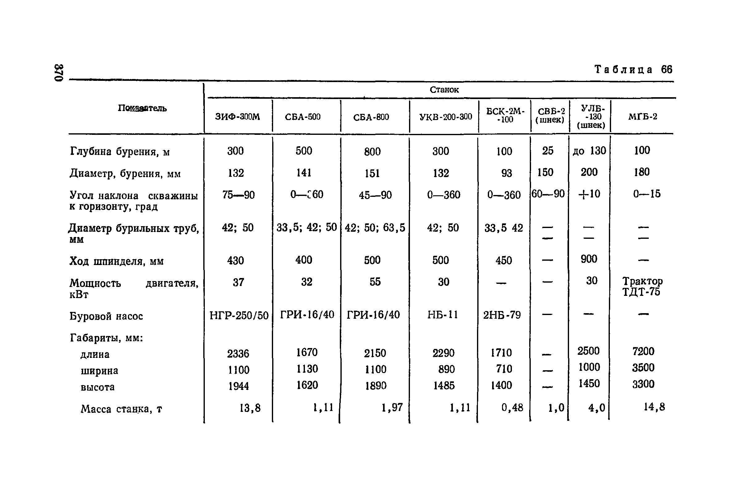 Пособие к СНиП 3.02.01-83