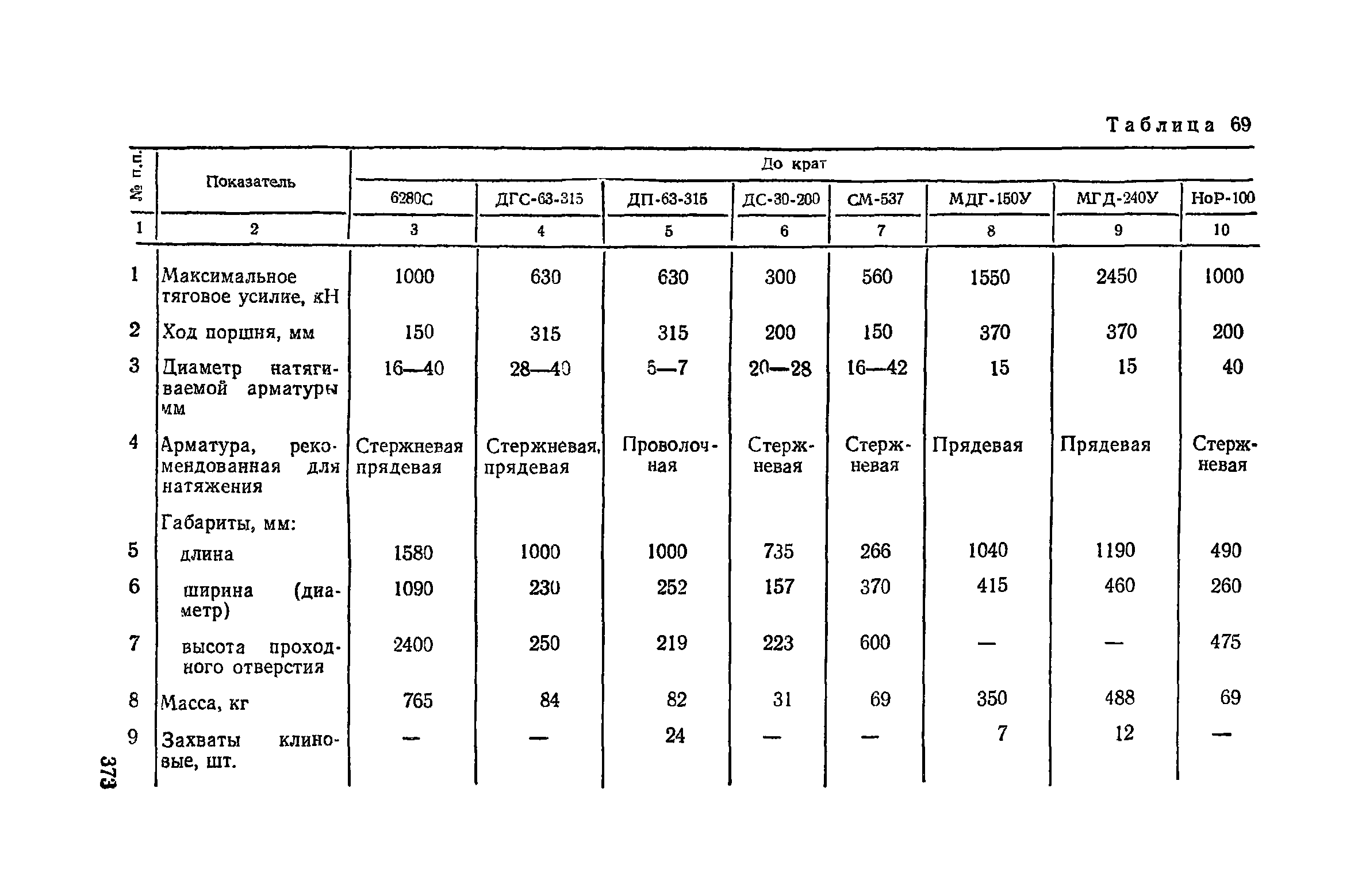 Пособие к СНиП 3.02.01-83