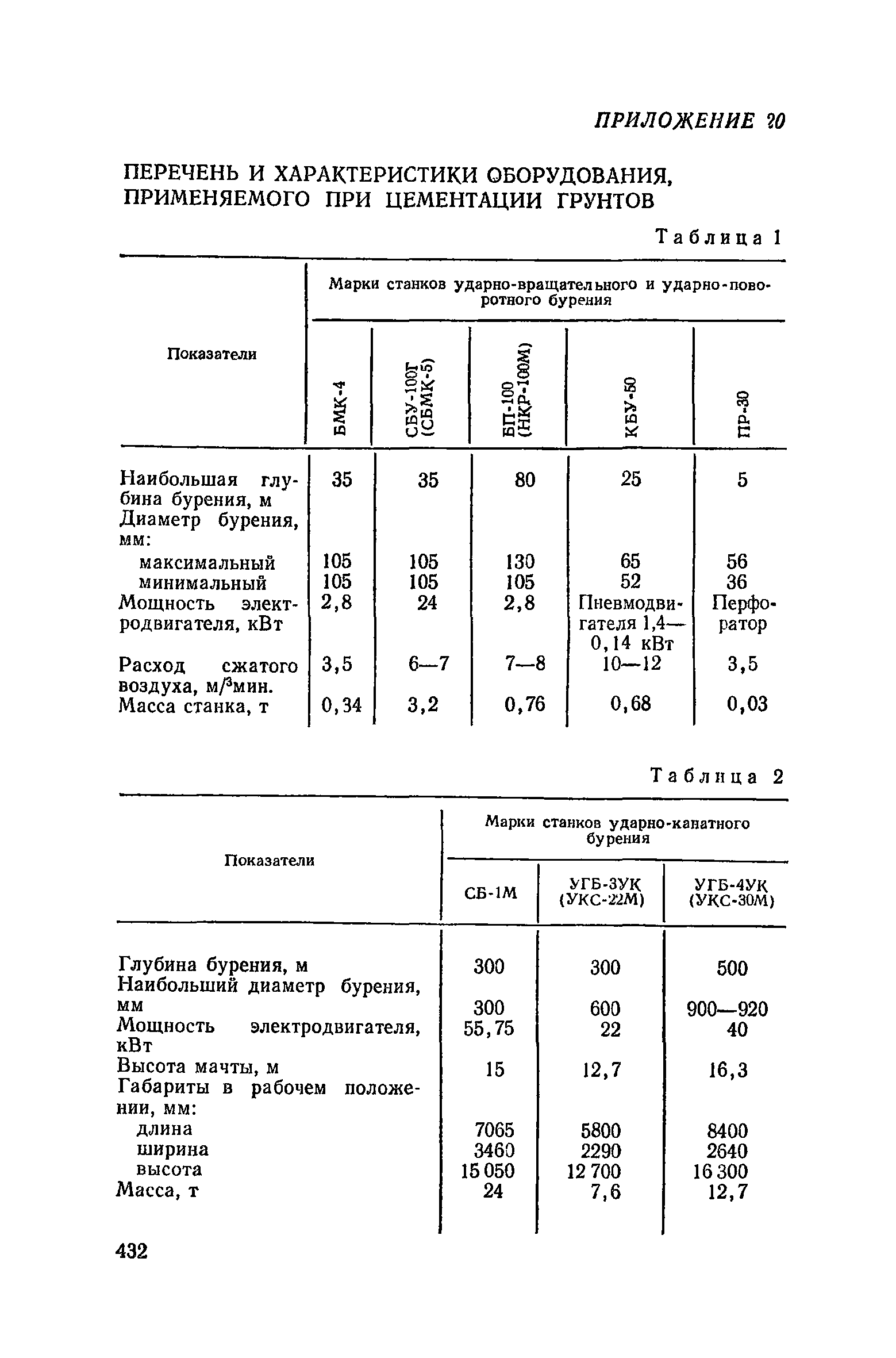 Пособие к СНиП 3.02.01-83