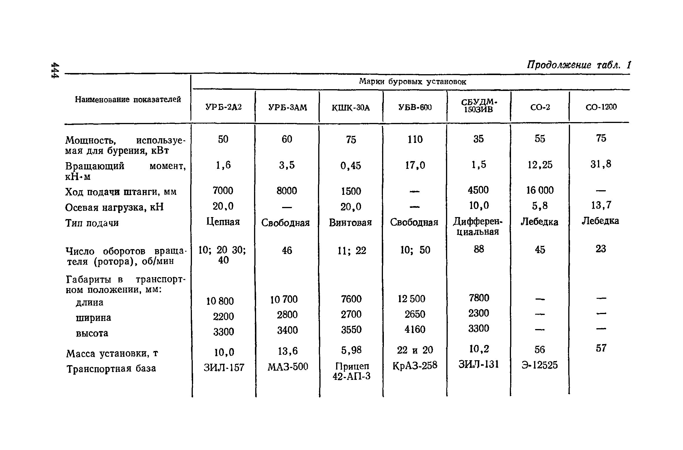 Пособие к СНиП 3.02.01-83