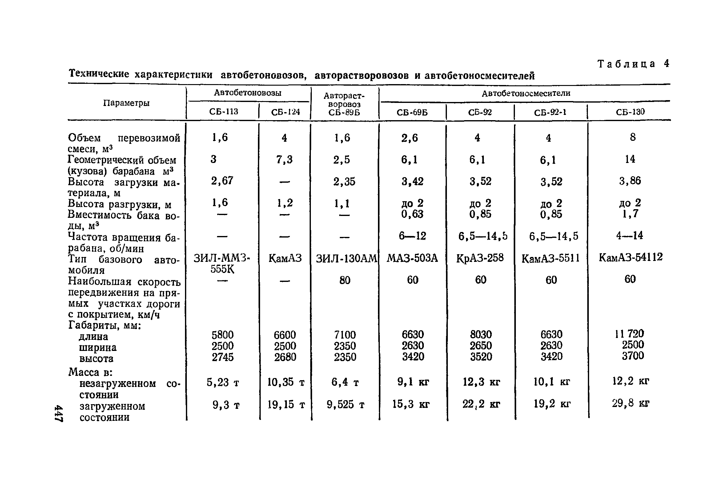 Пособие к СНиП 3.02.01-83