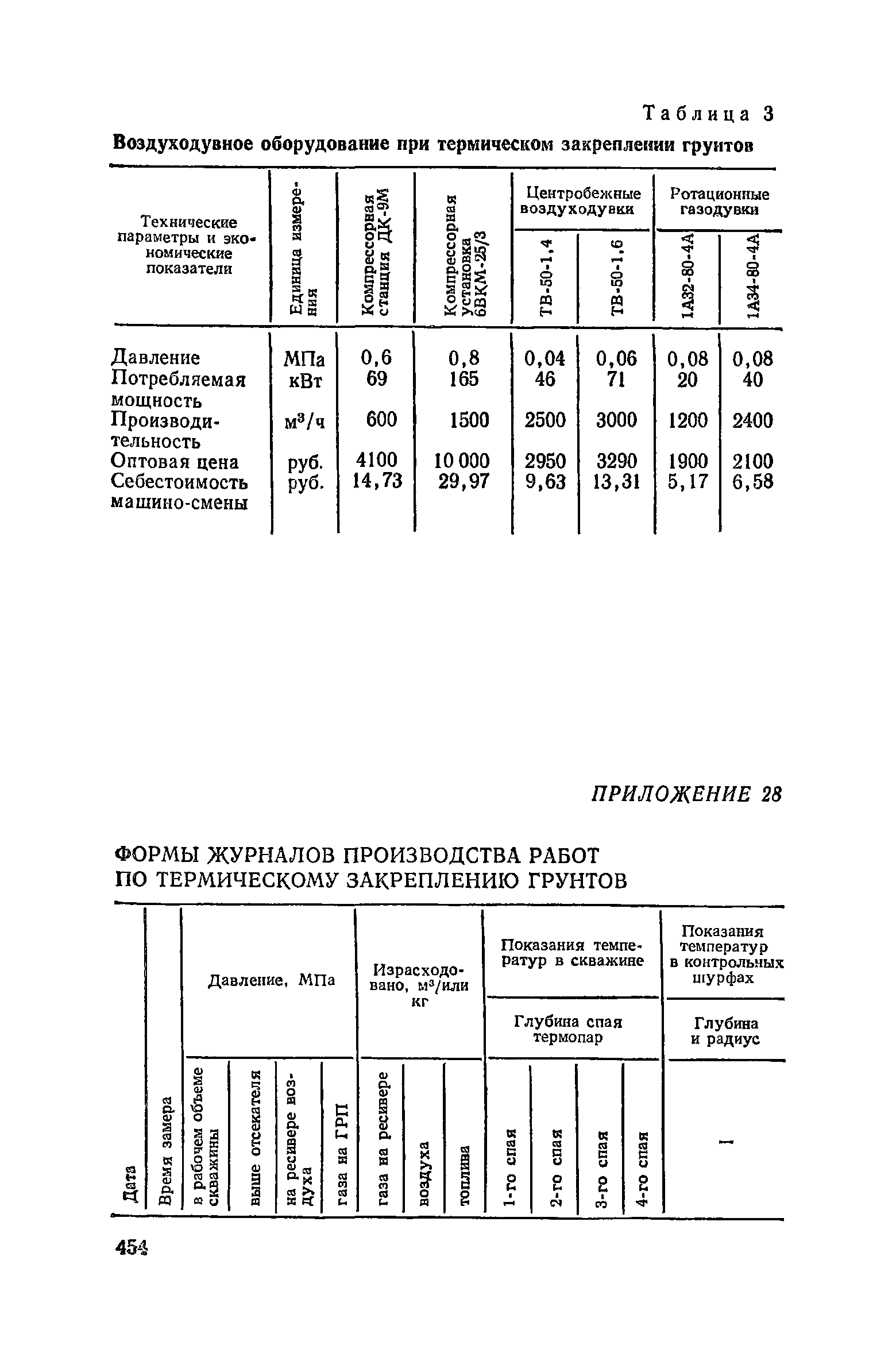 Пособие к СНиП 3.02.01-83