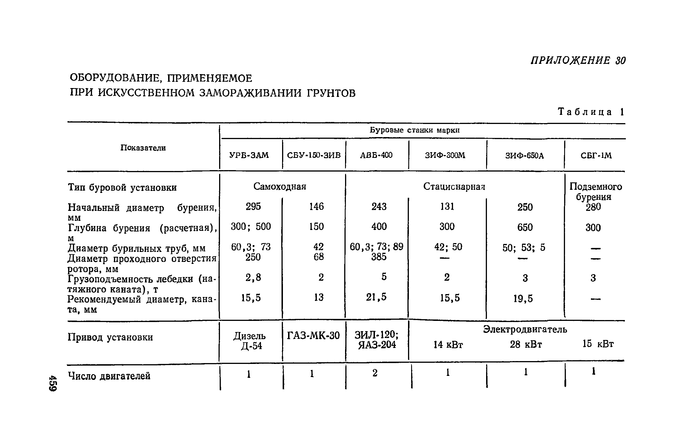 Пособие к СНиП 3.02.01-83