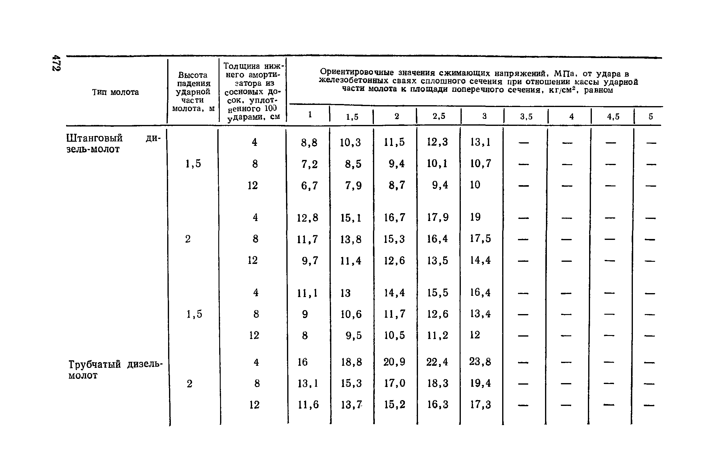 Пособие к СНиП 3.02.01-83