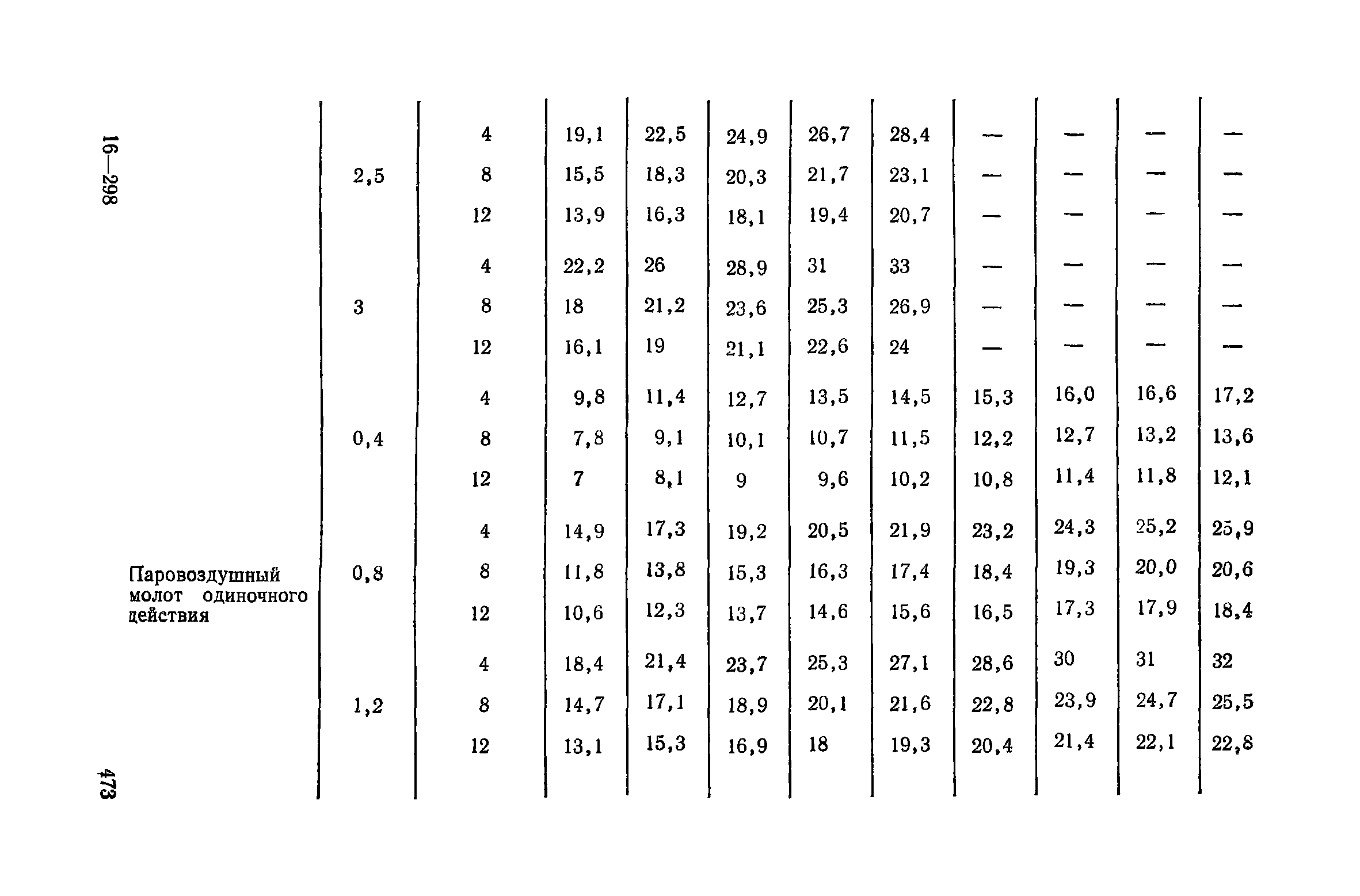 Пособие к СНиП 3.02.01-83