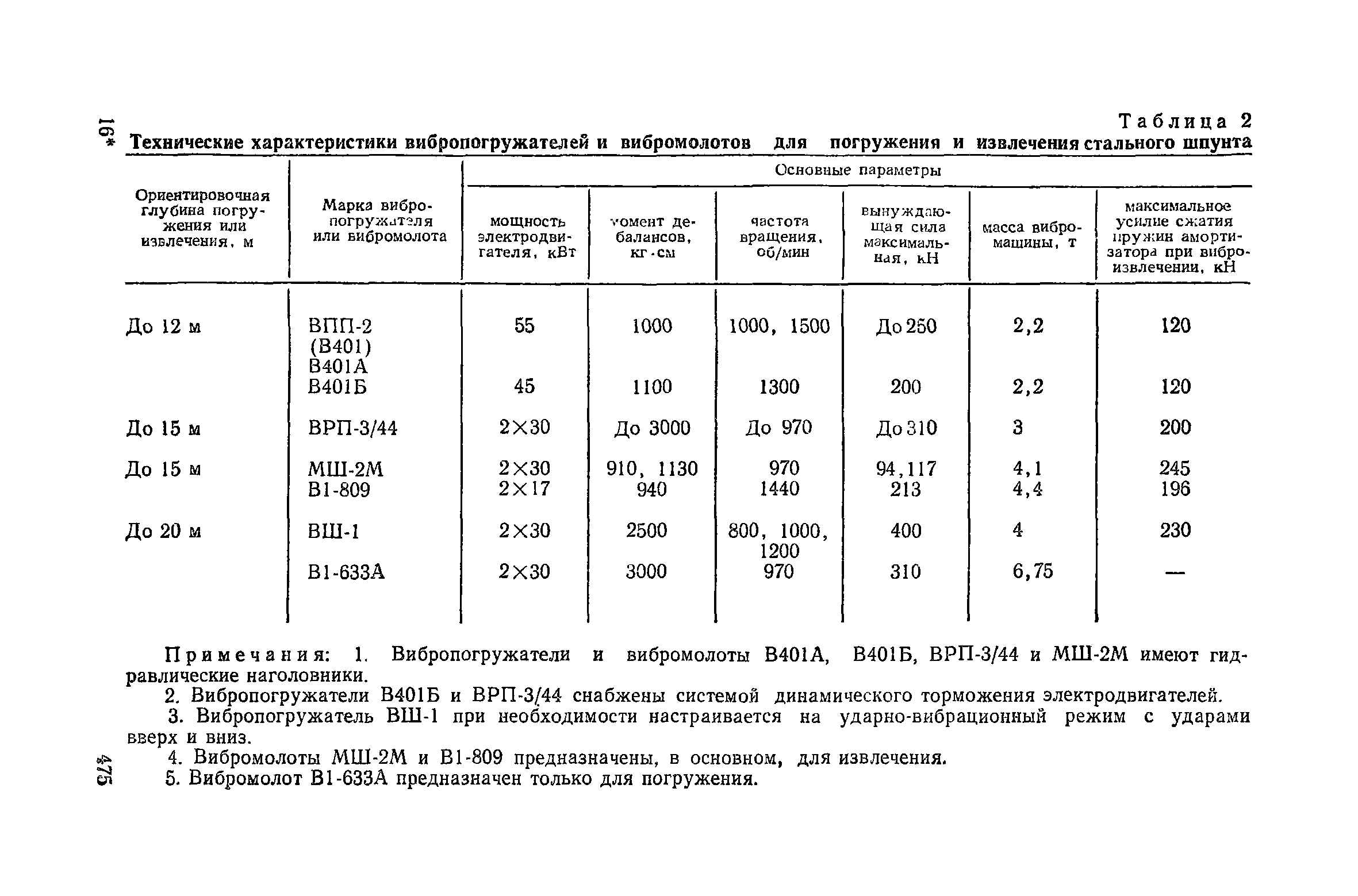 Пособие к СНиП 3.02.01-83