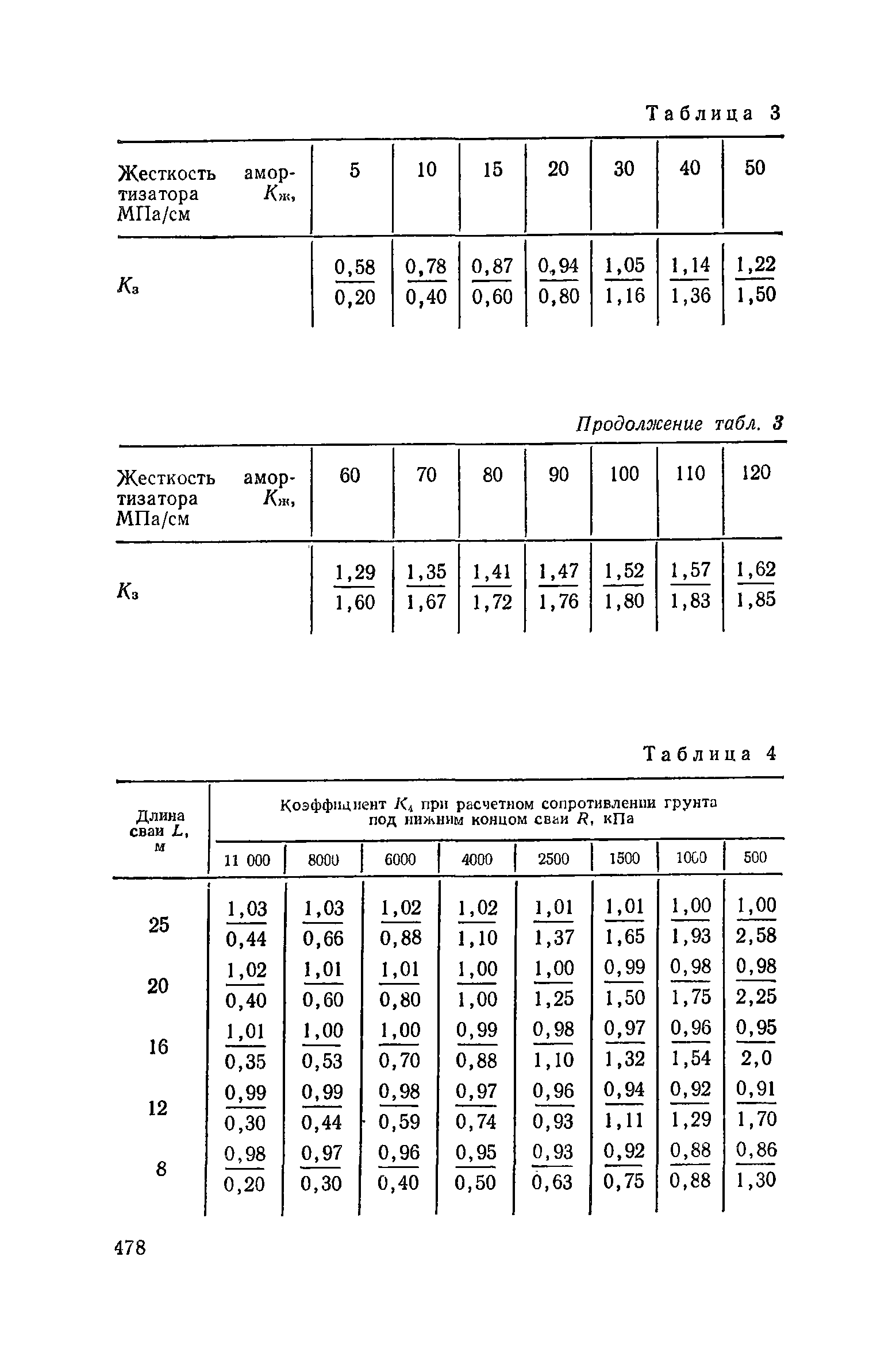 Пособие к СНиП 3.02.01-83