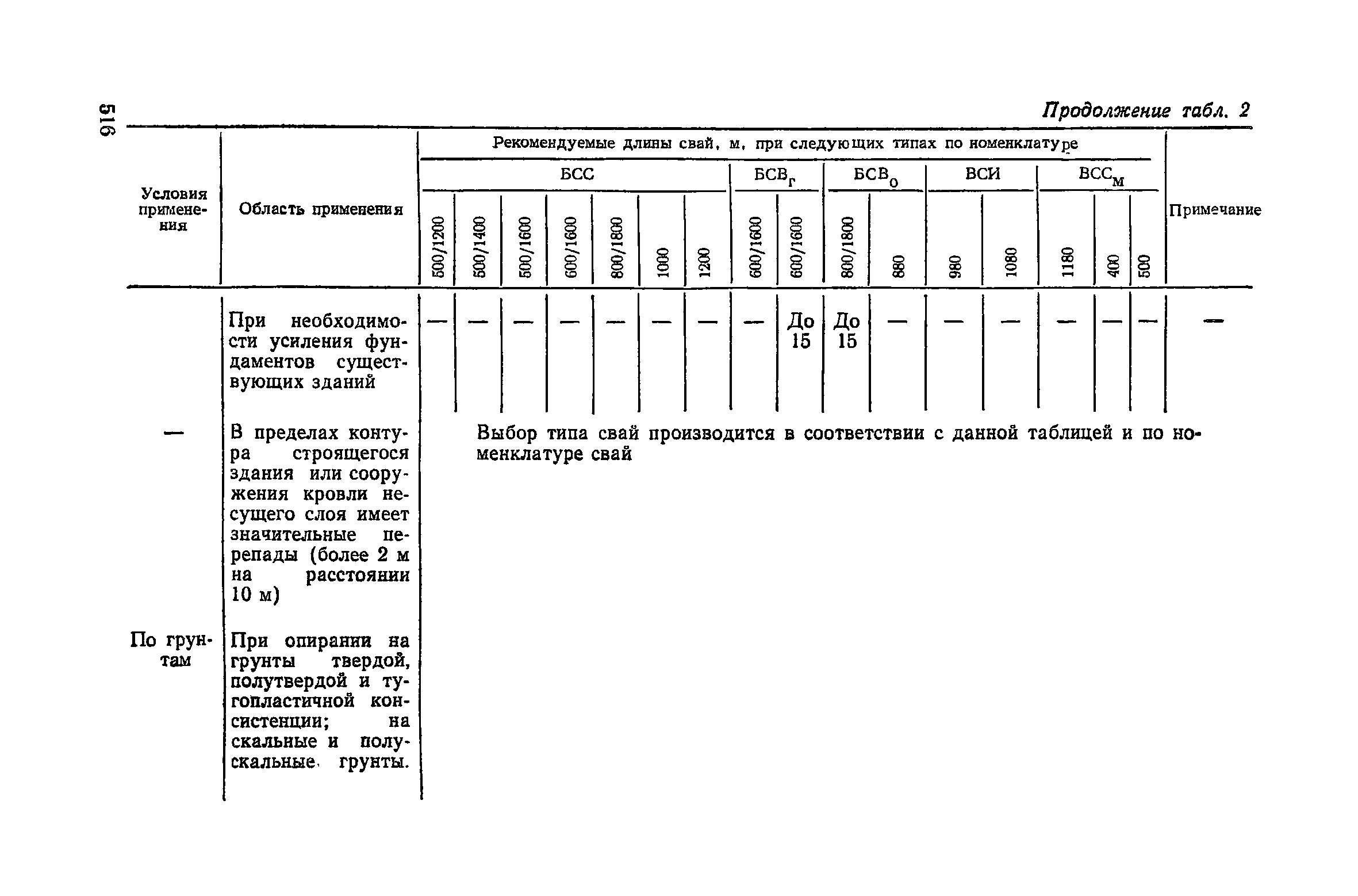 Пособие к СНиП 3.02.01-83