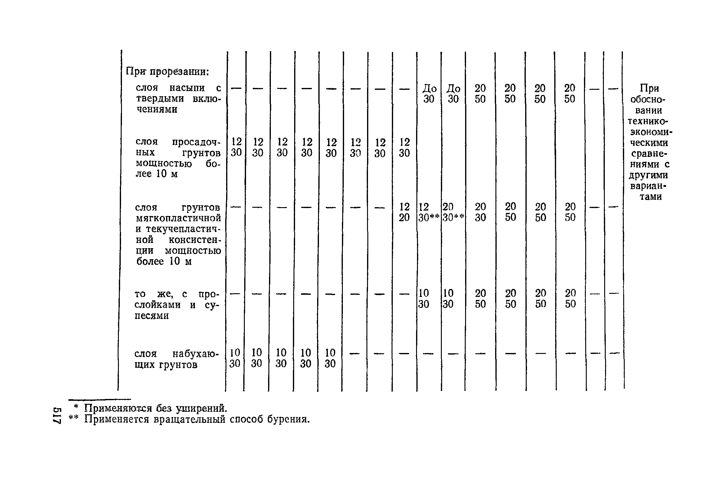 Пособие к СНиП 3.02.01-83