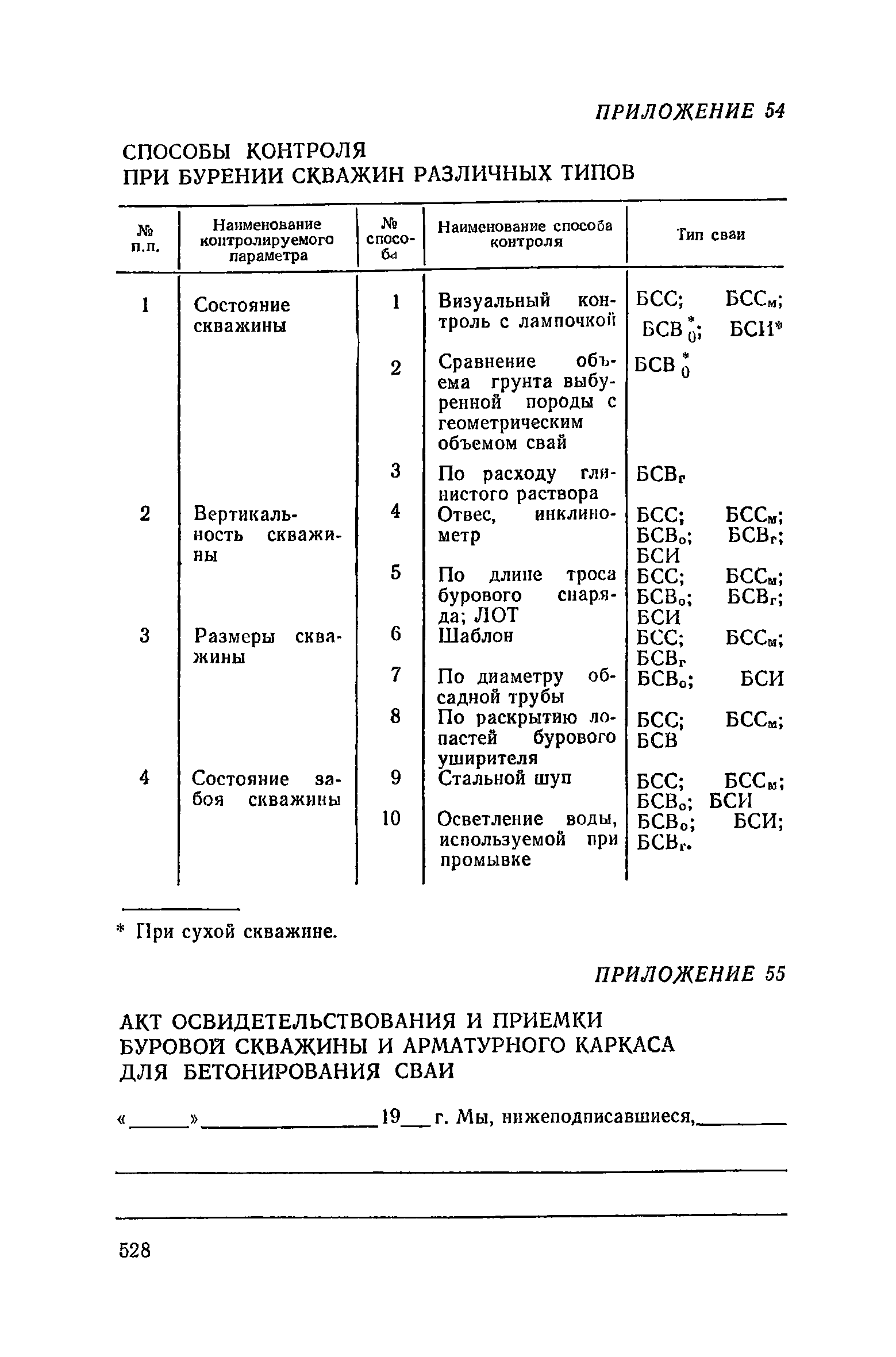 Пособие к СНиП 3.02.01-83