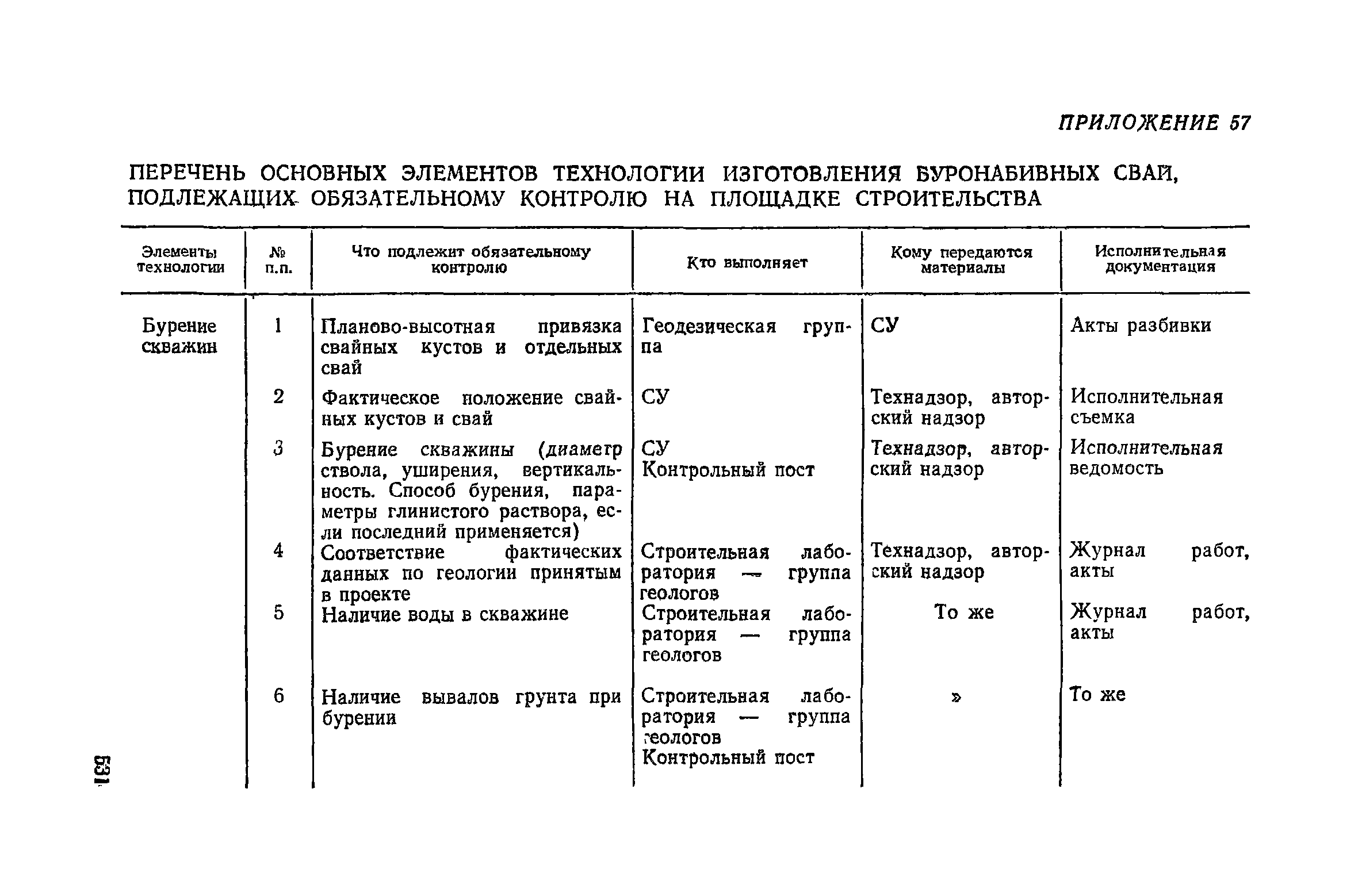 Пособие к СНиП 3.02.01-83