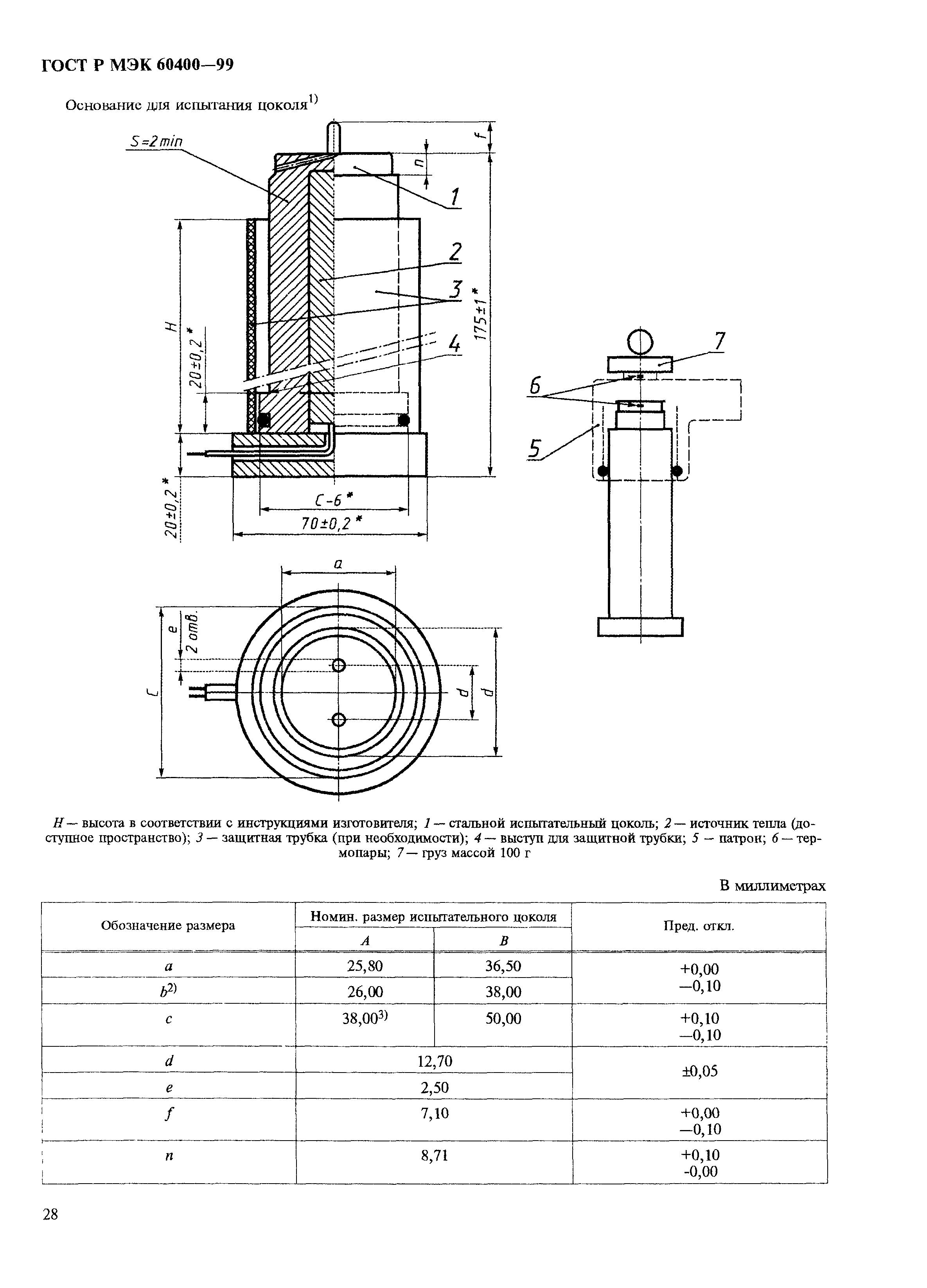 ГОСТ Р МЭК 60400-99