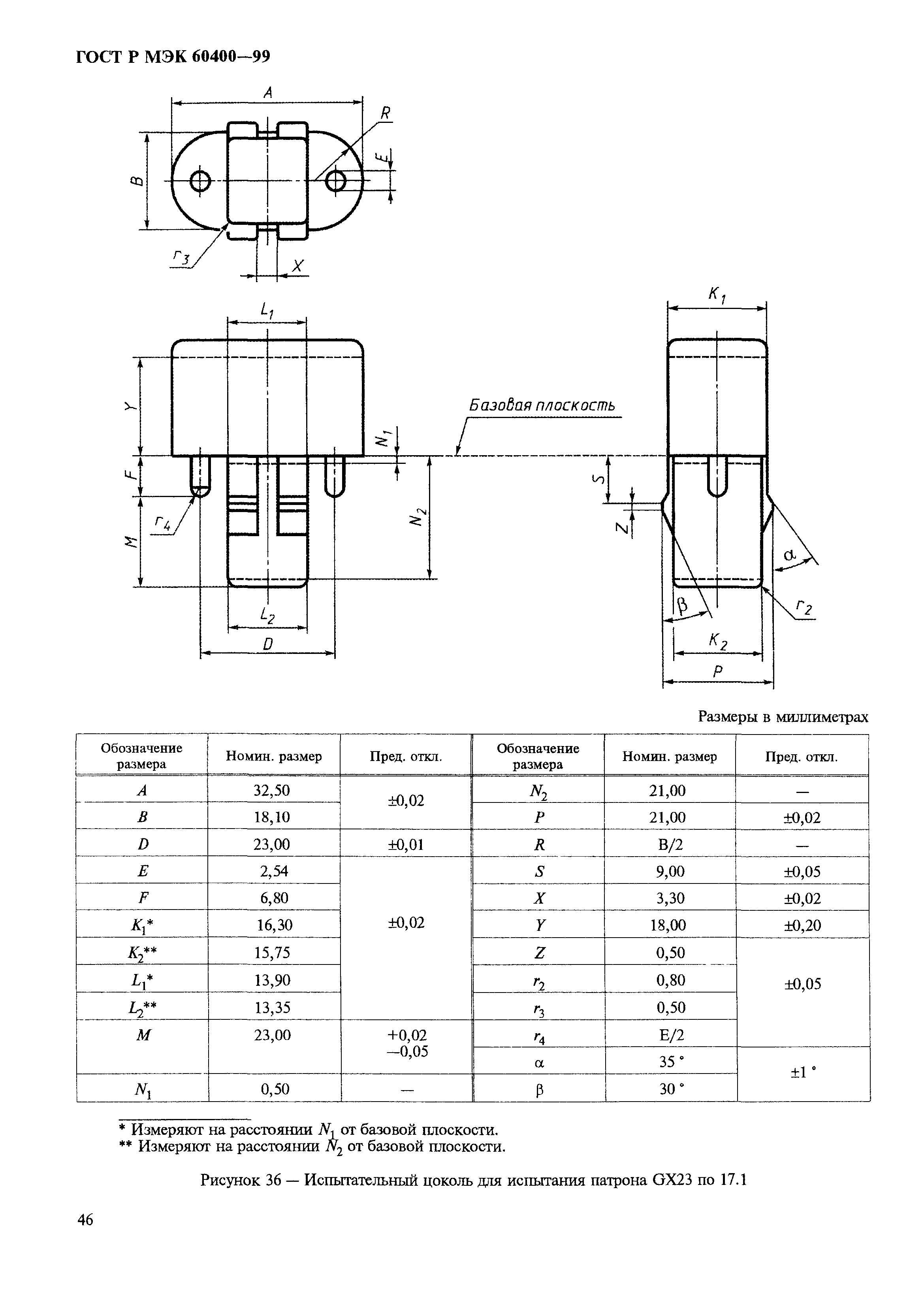 ГОСТ Р МЭК 60400-99