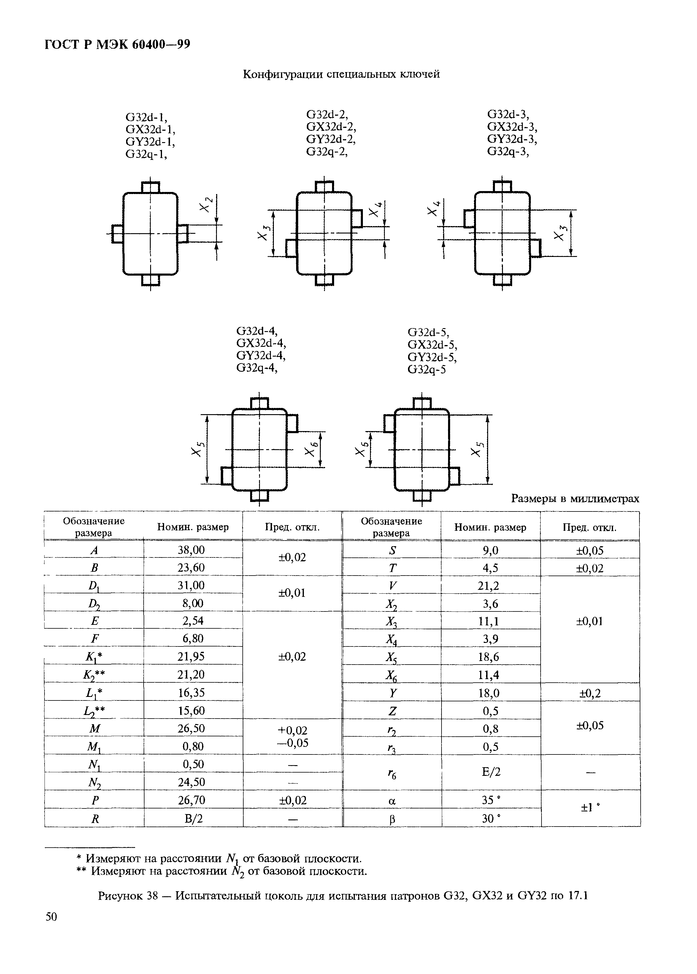 ГОСТ Р МЭК 60400-99