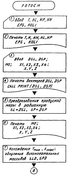 Описание: 1