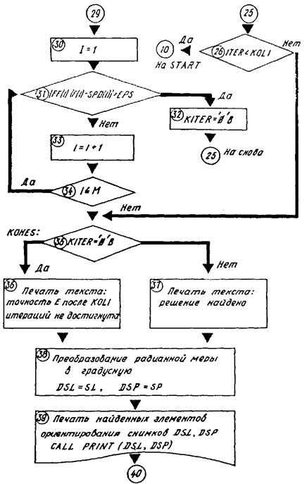 Описание: 1