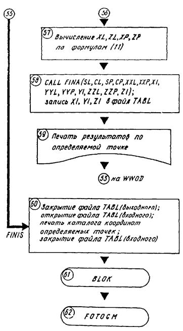 Описание: 1