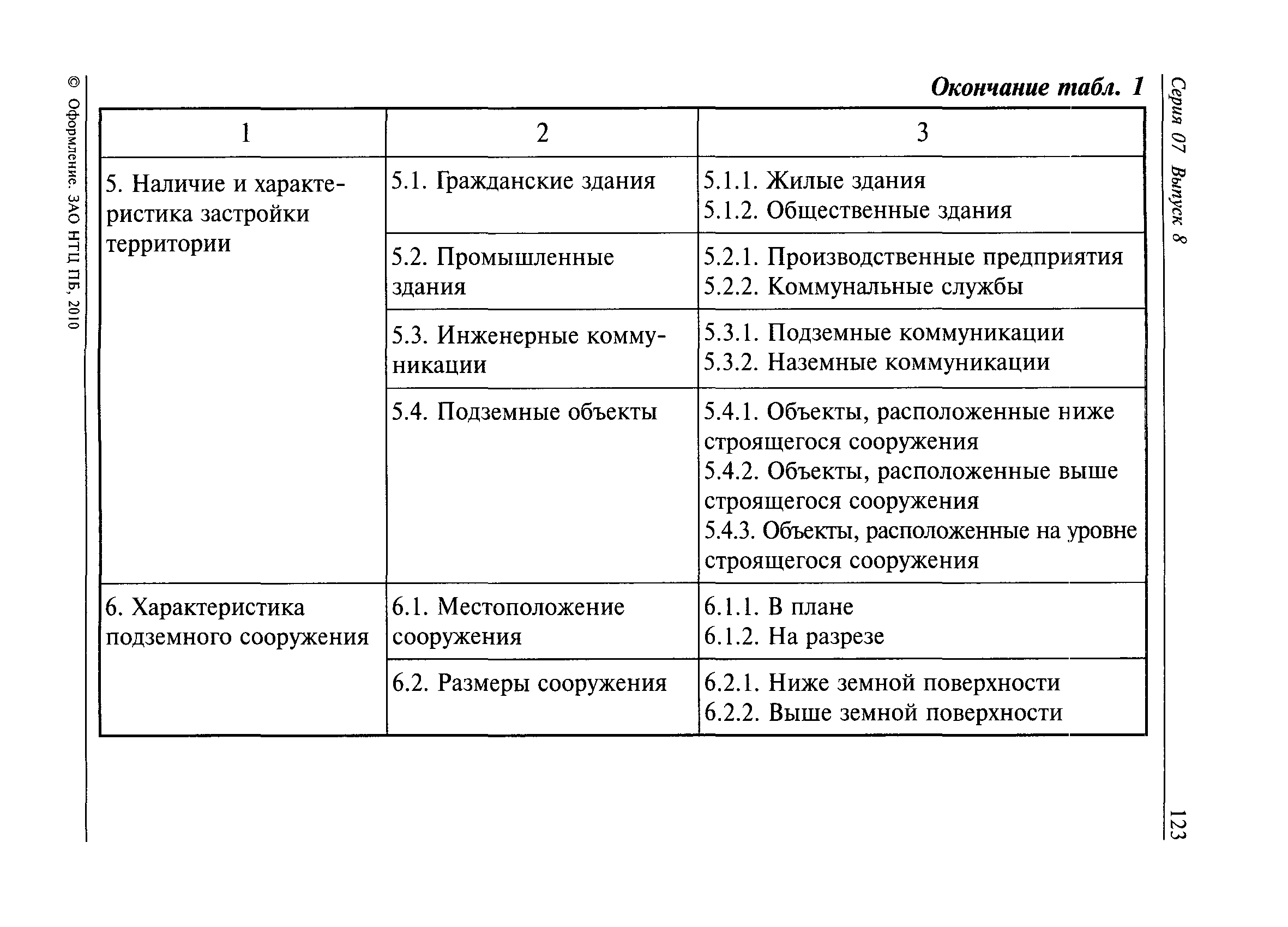 РД 07-166-97