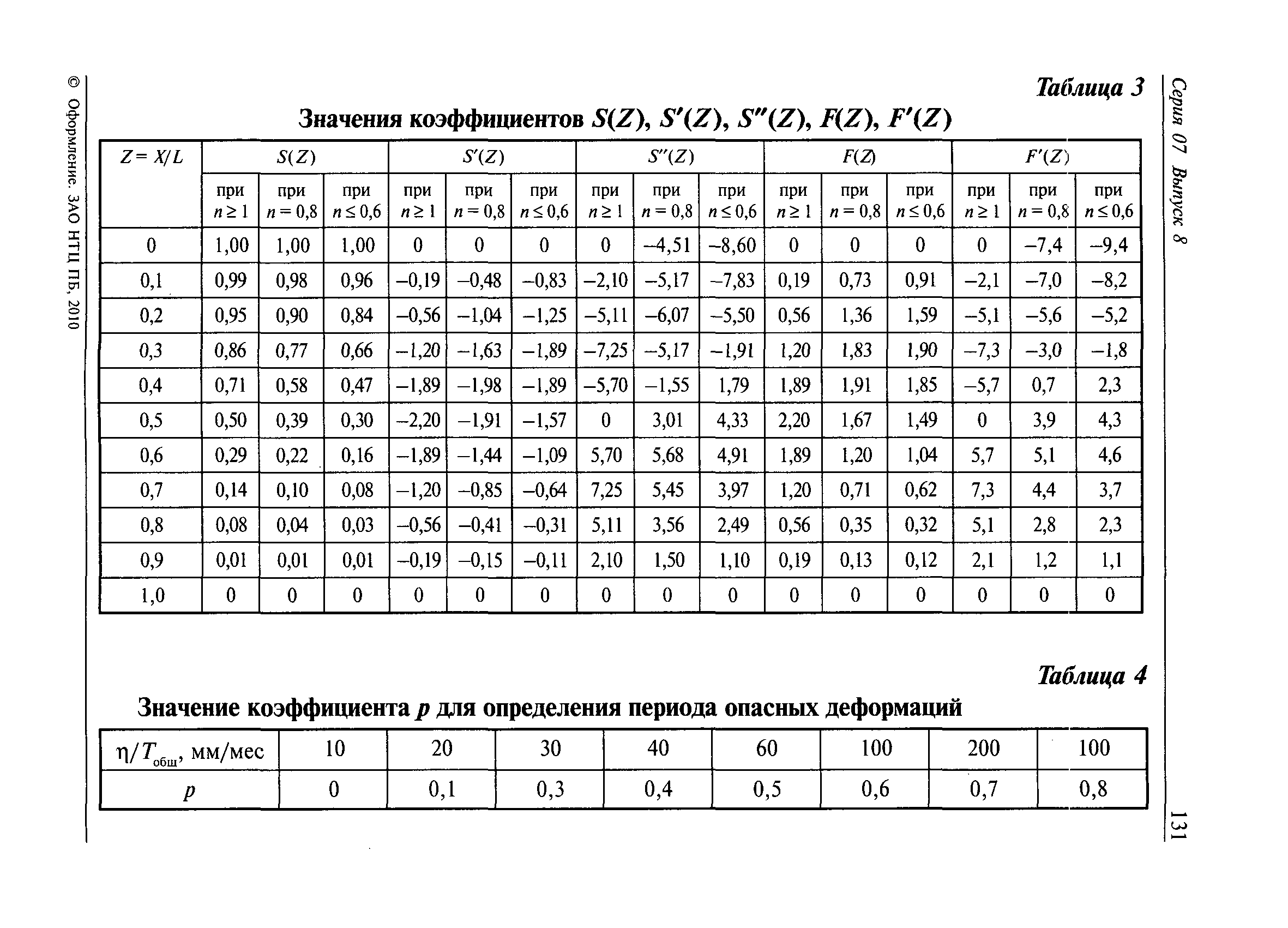 РД 07-166-97