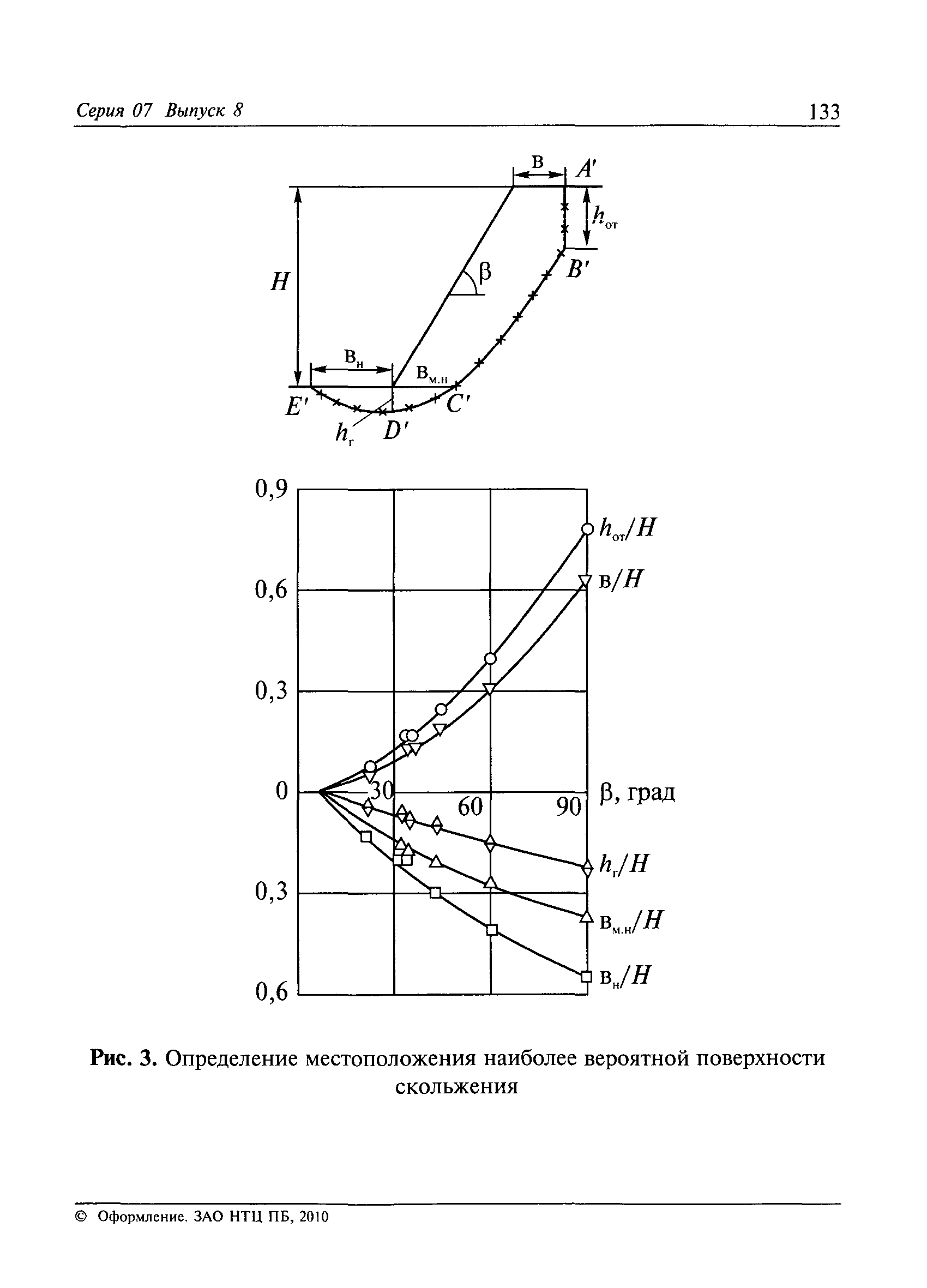 РД 07-166-97