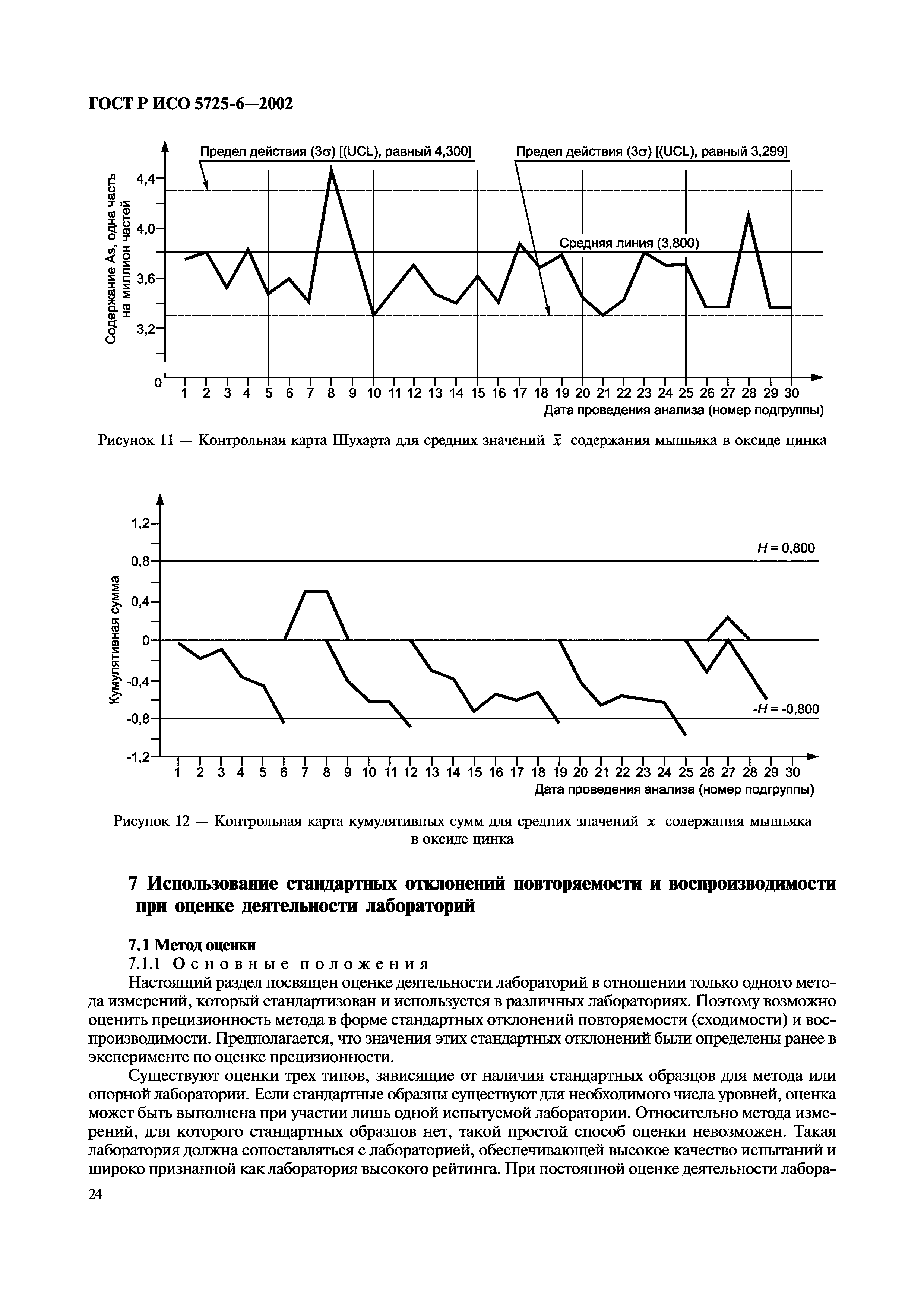 ГОСТ Р ИСО 5725-6-2002