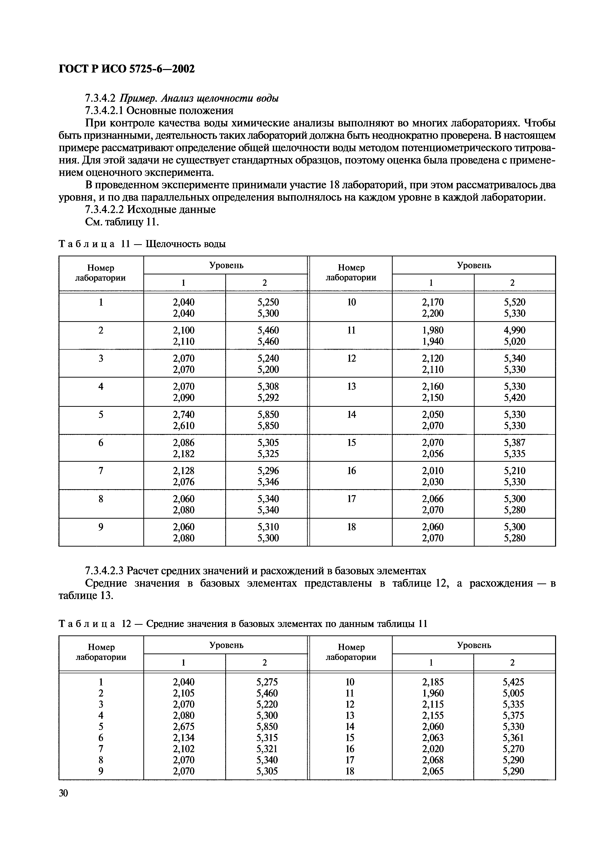 ГОСТ Р ИСО 5725-6-2002