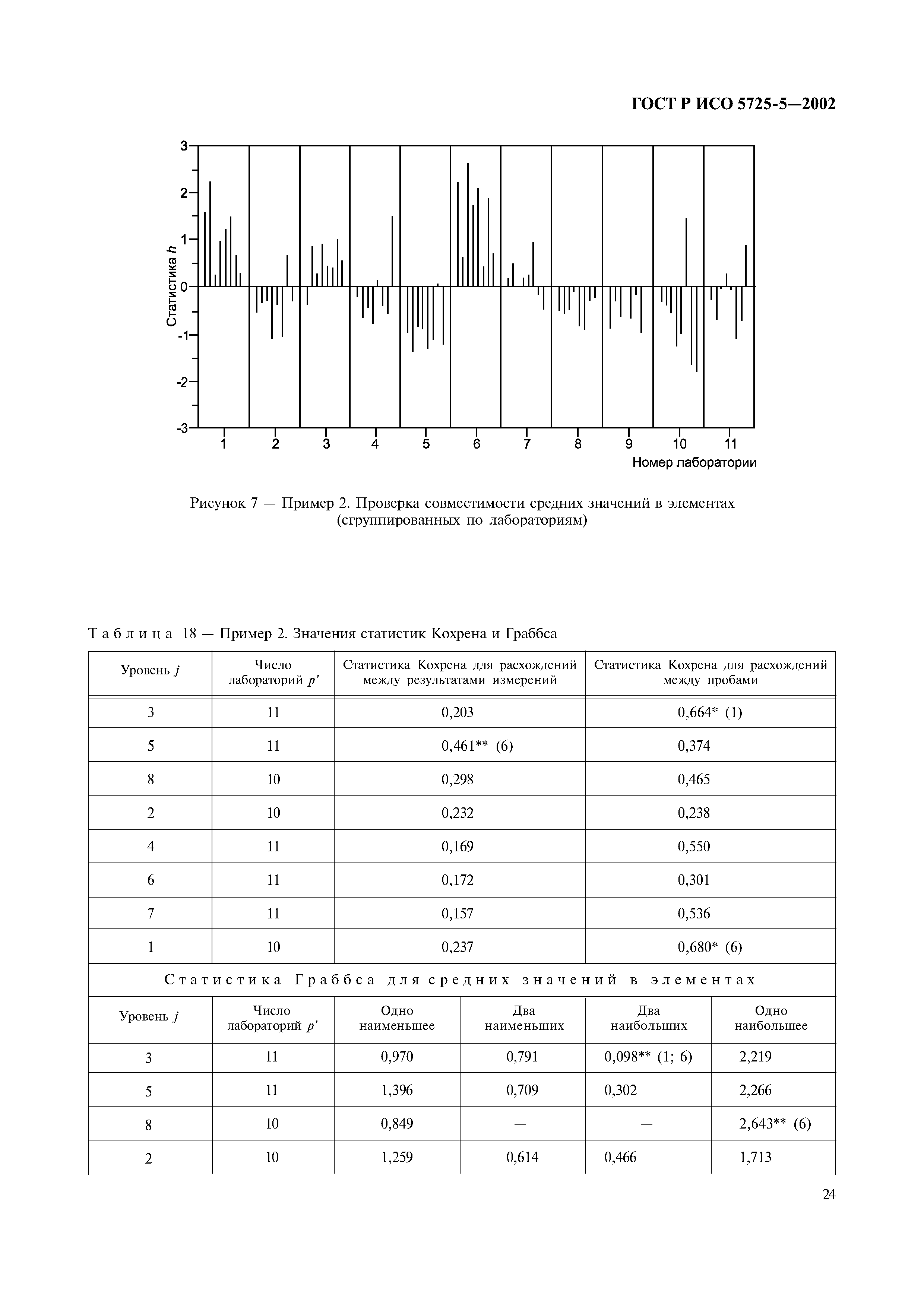 ГОСТ Р ИСО 5725-5-2002