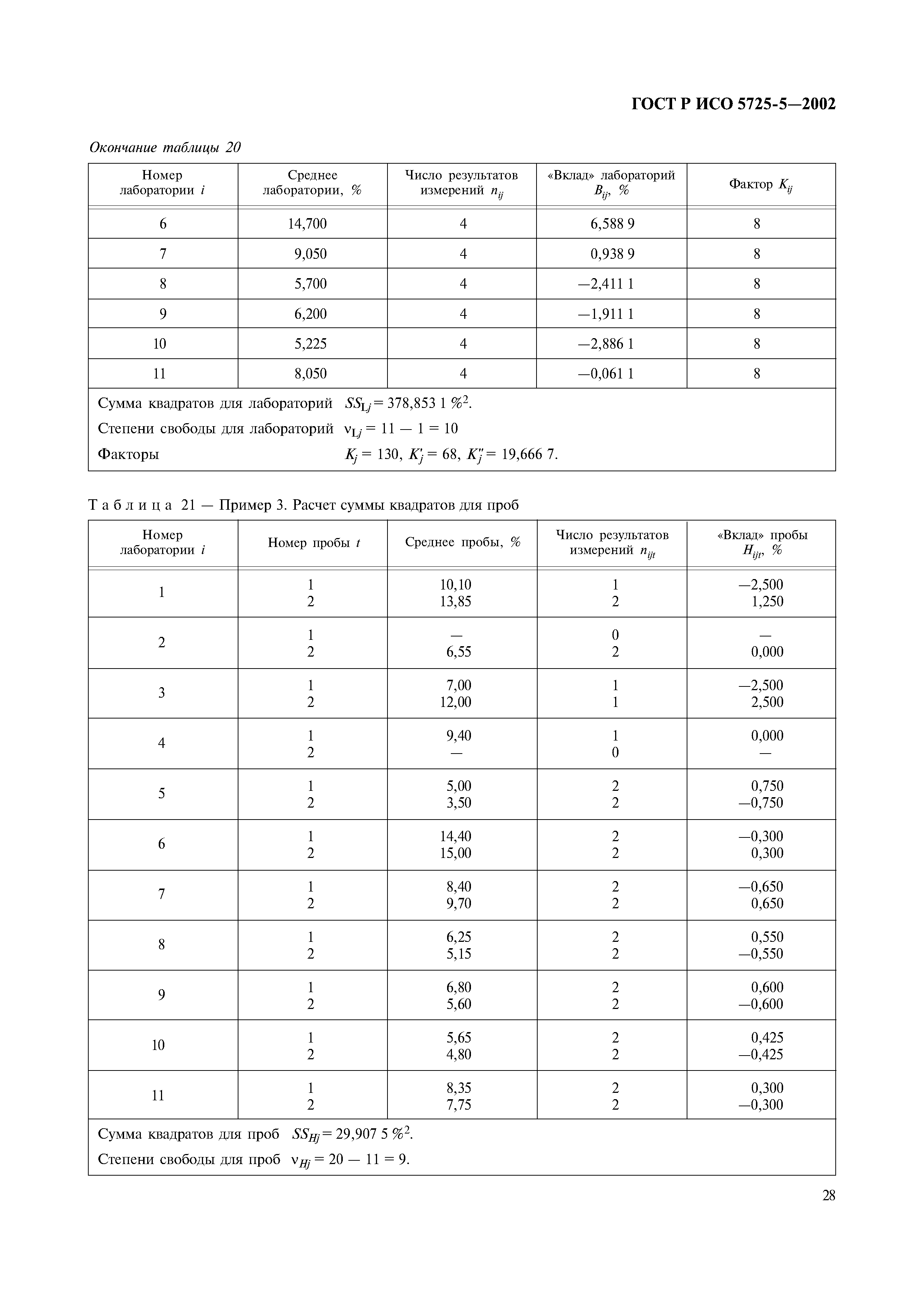 ГОСТ Р ИСО 5725-5-2002