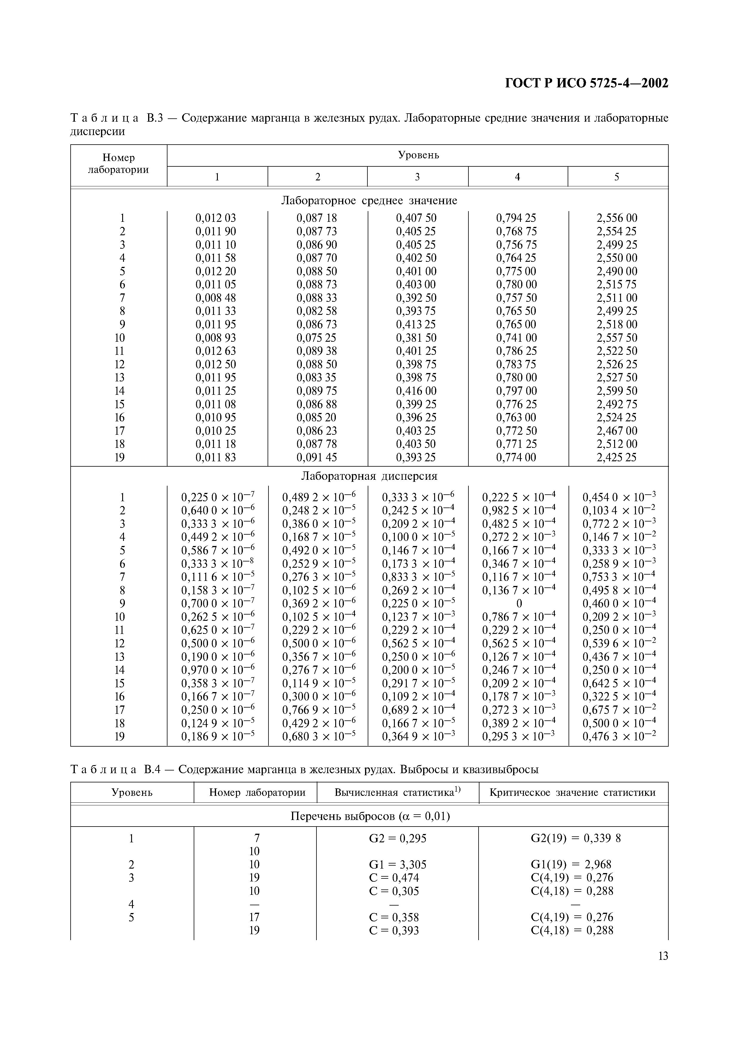 ГОСТ Р ИСО 5725-4-2002