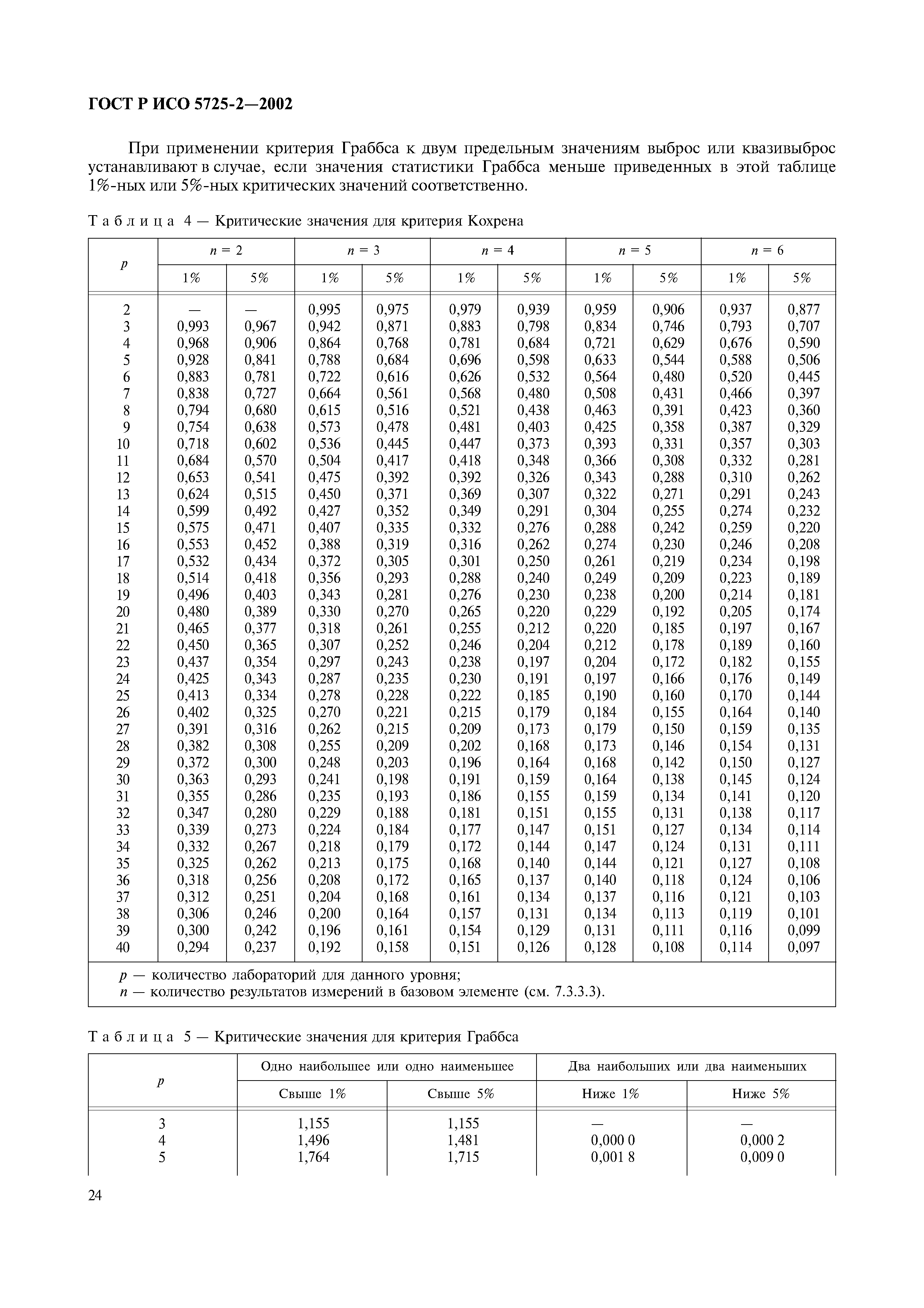 ГОСТ Р ИСО 5725-2-2002