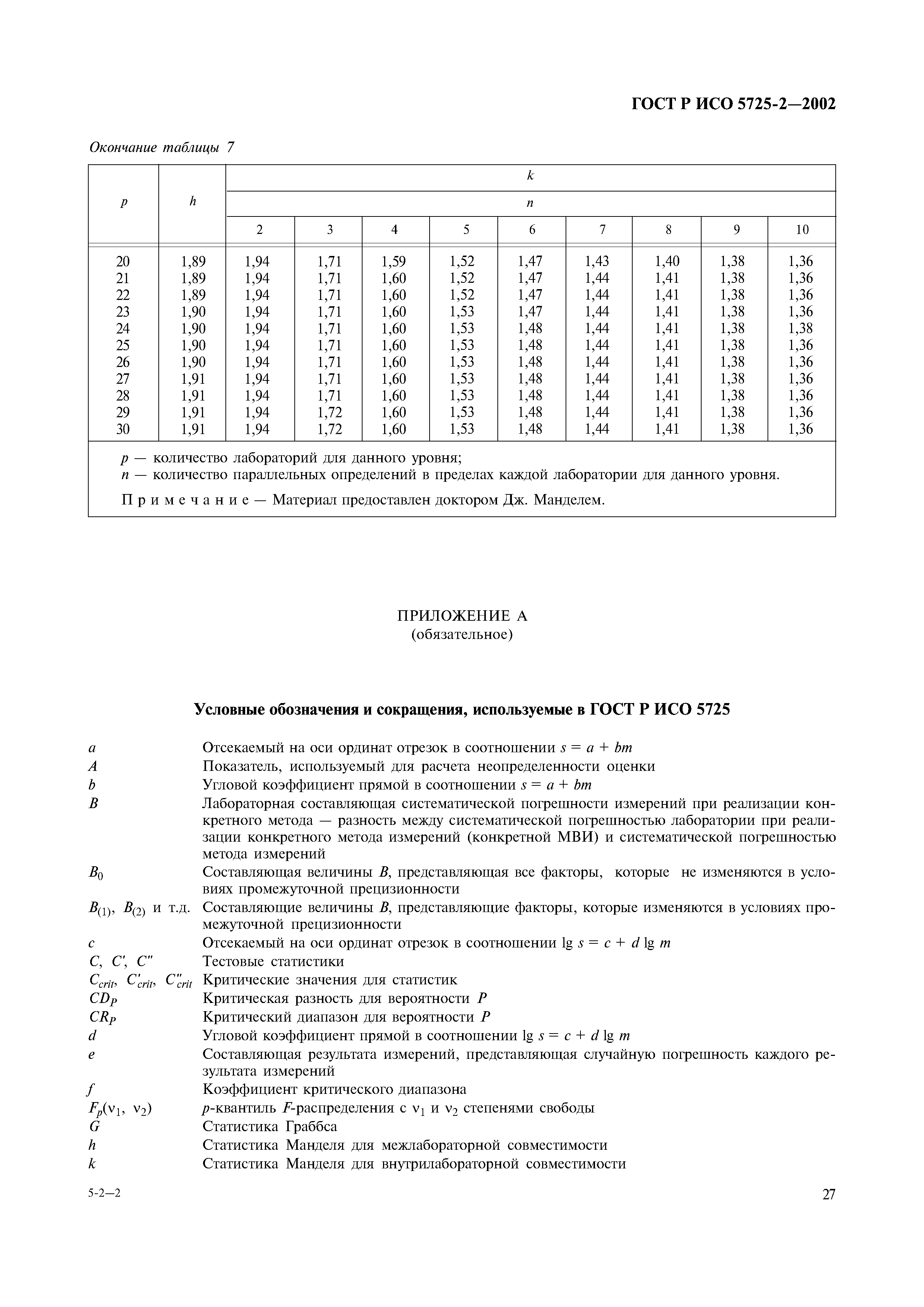 ГОСТ Р ИСО 5725-2-2002