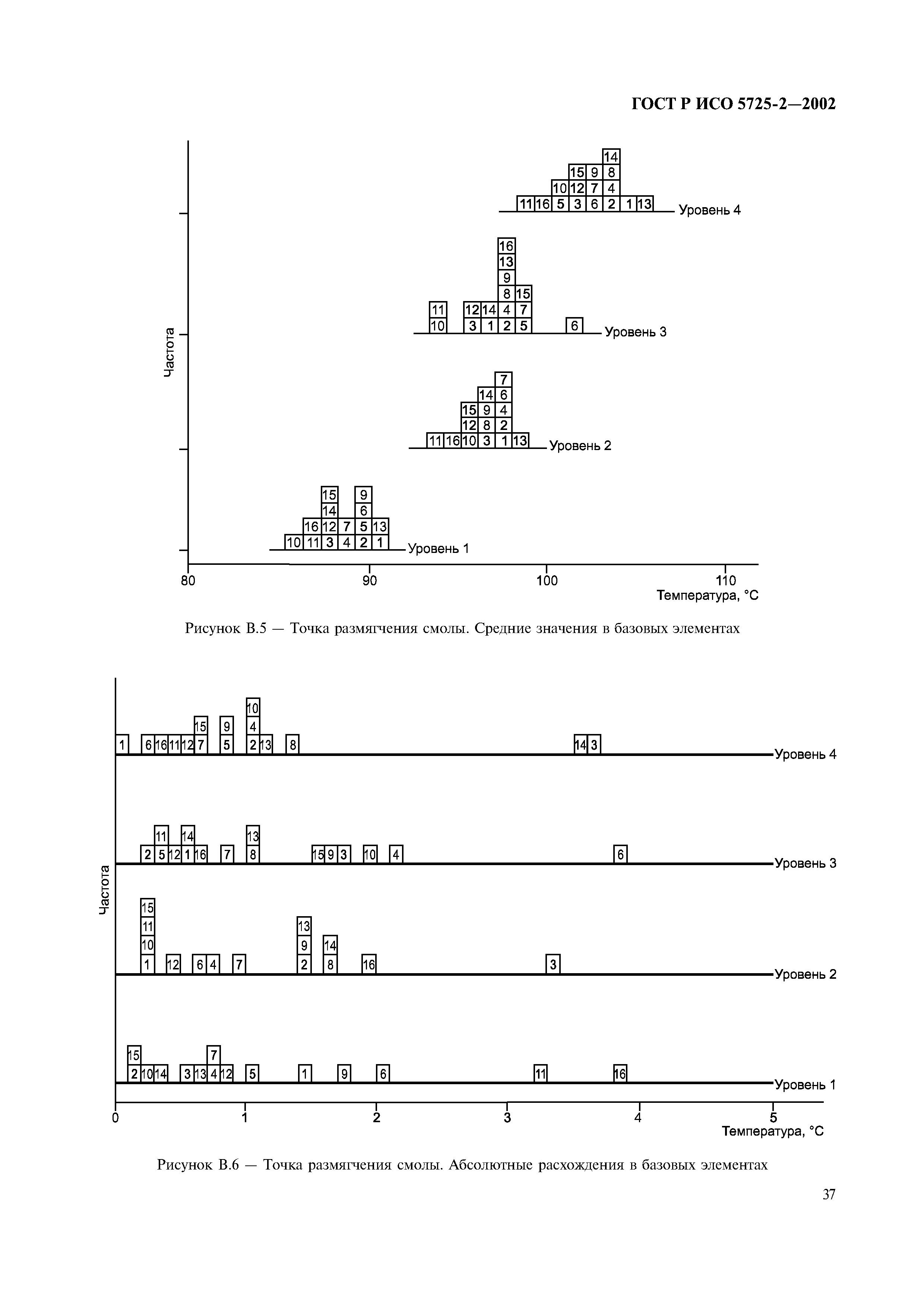 ГОСТ Р ИСО 5725-2-2002