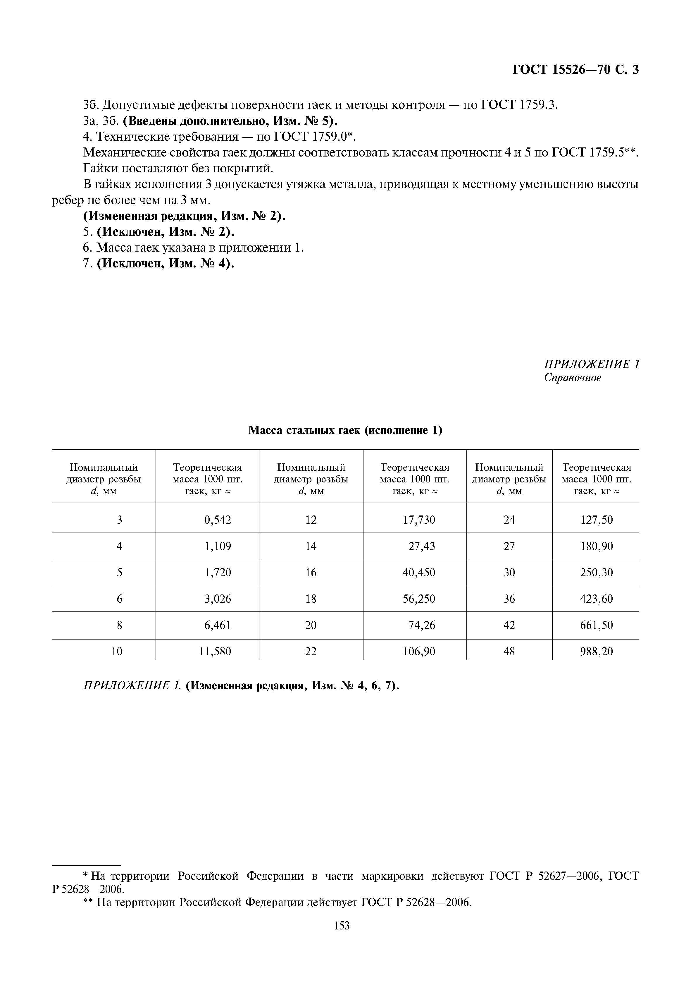 ГОСТ 15526-70