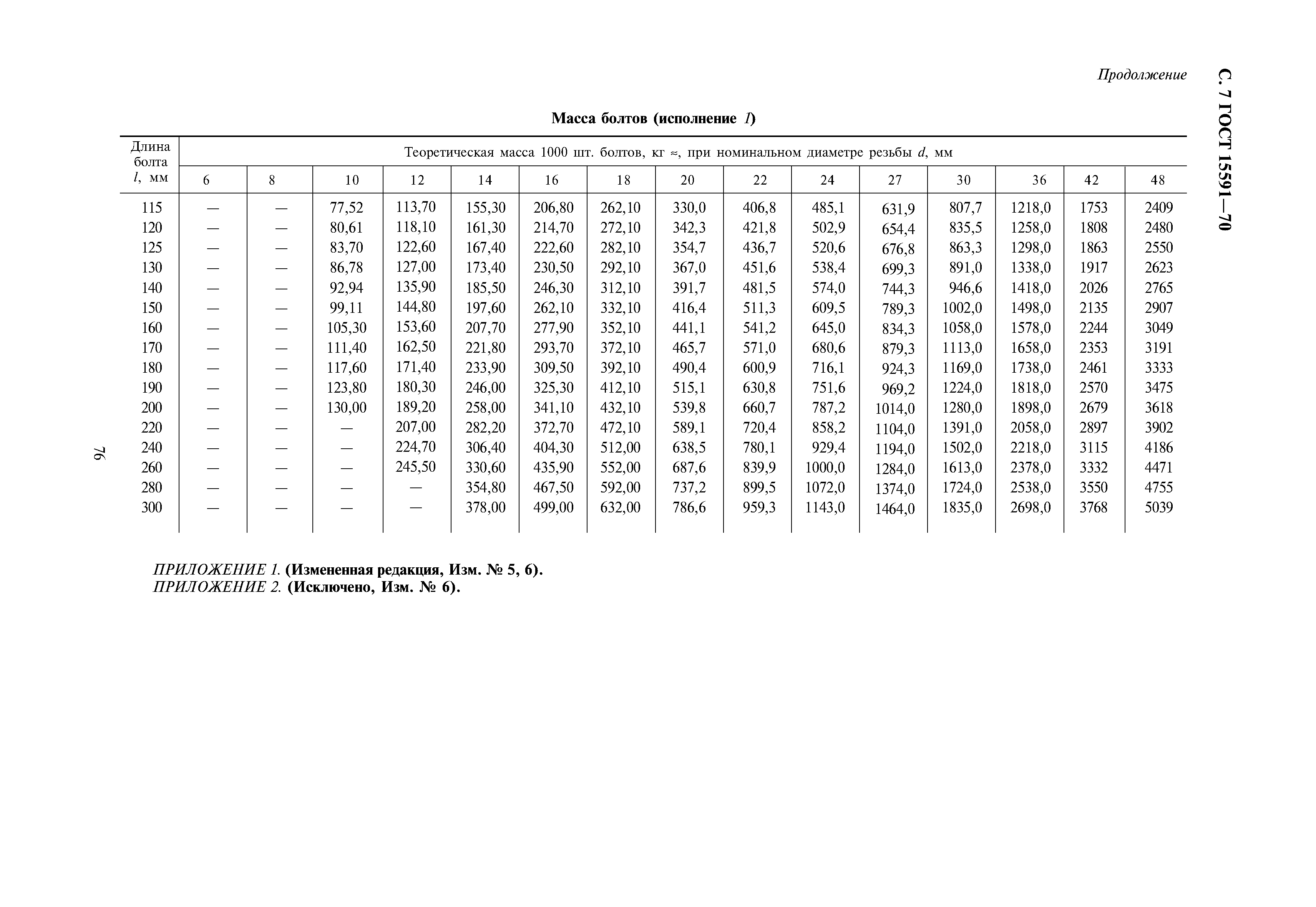 ГОСТ 15591-70