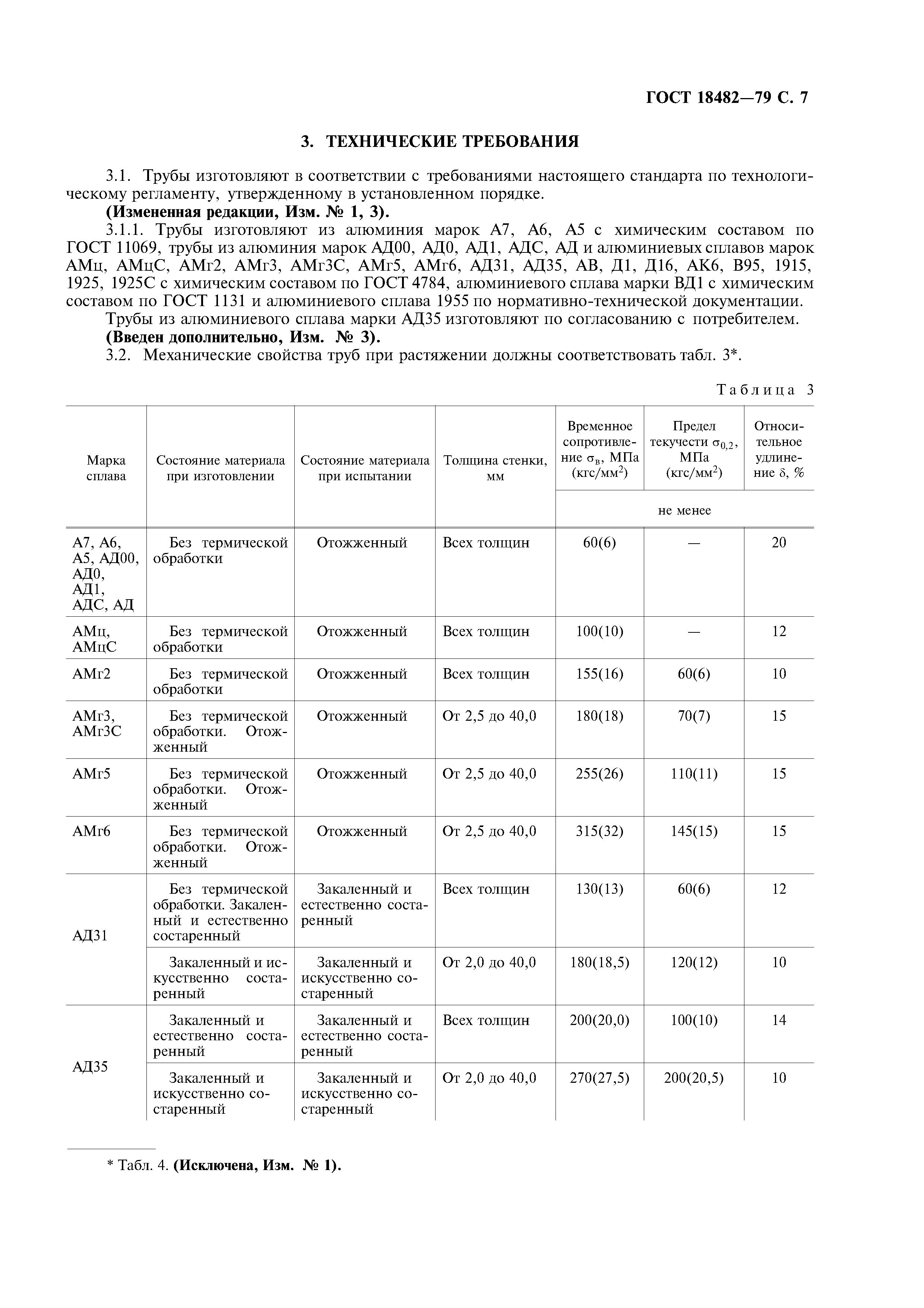 ГОСТ 18482-79