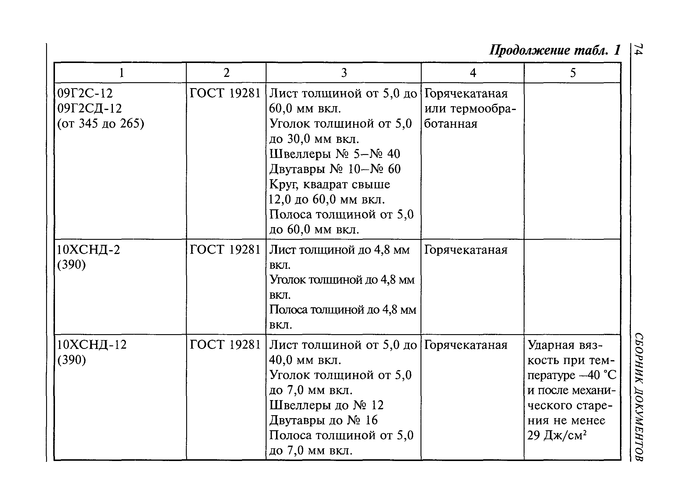 РД 36-62-00