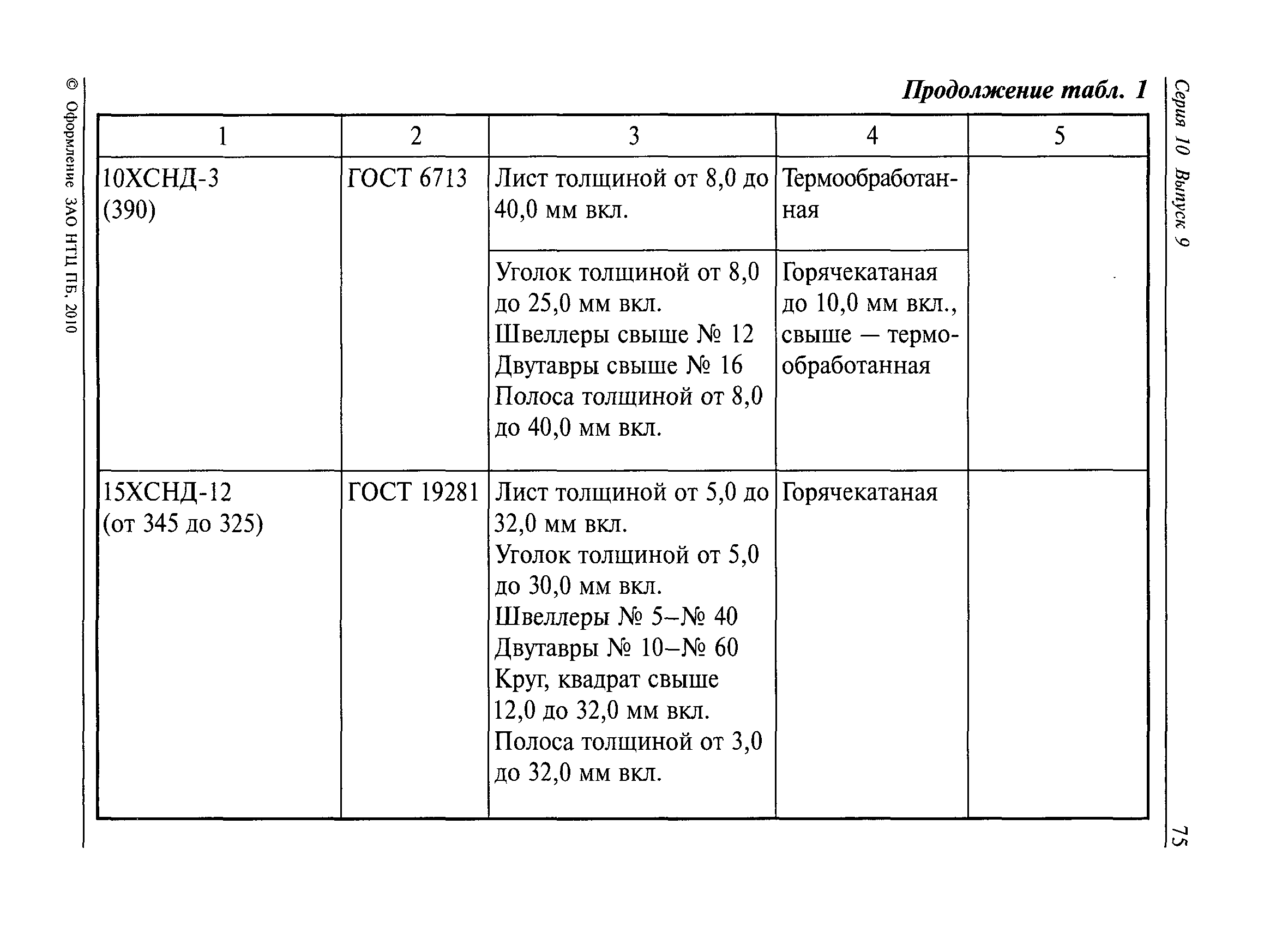 РД 36-62-00