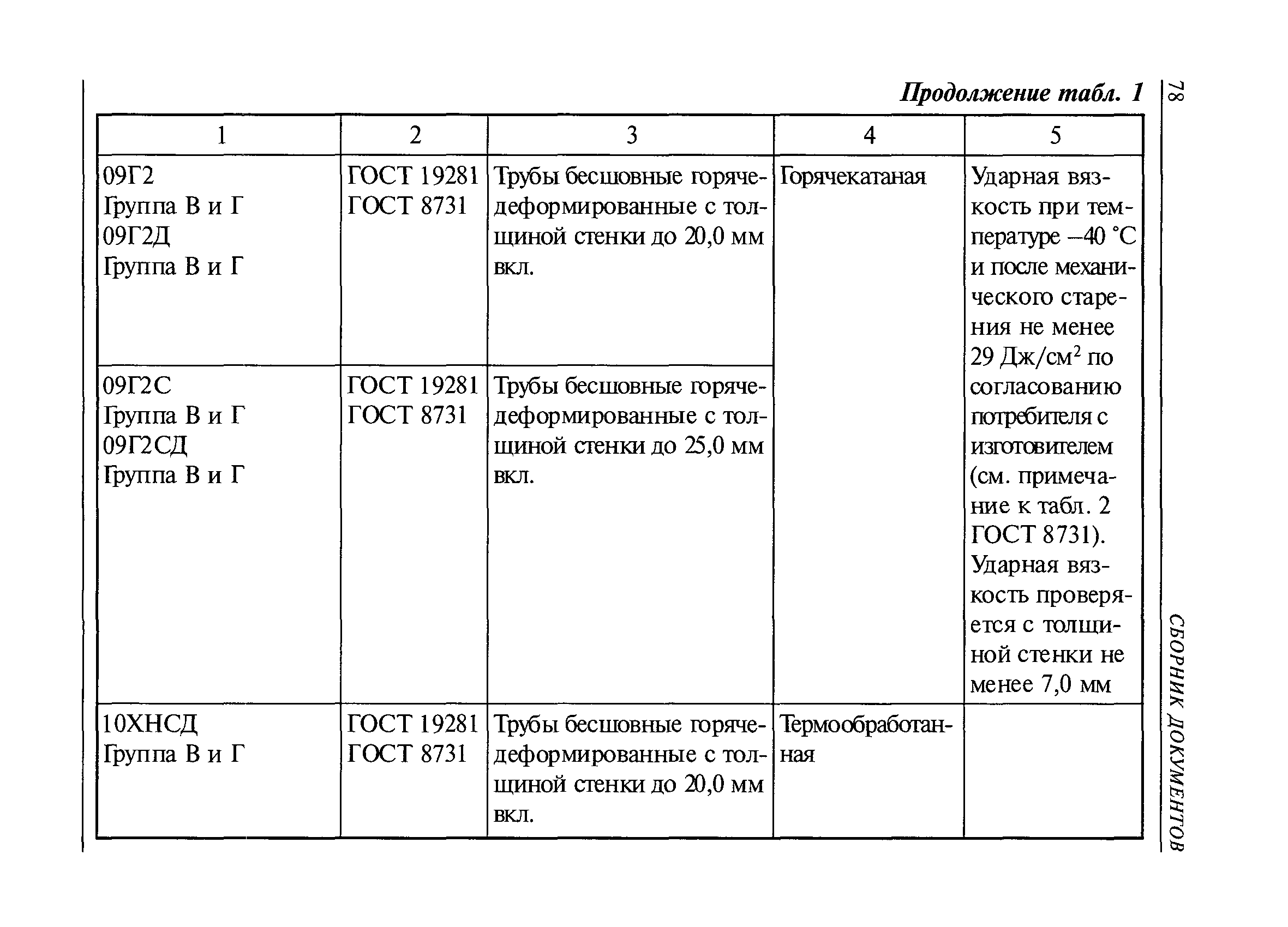 РД 36-62-00