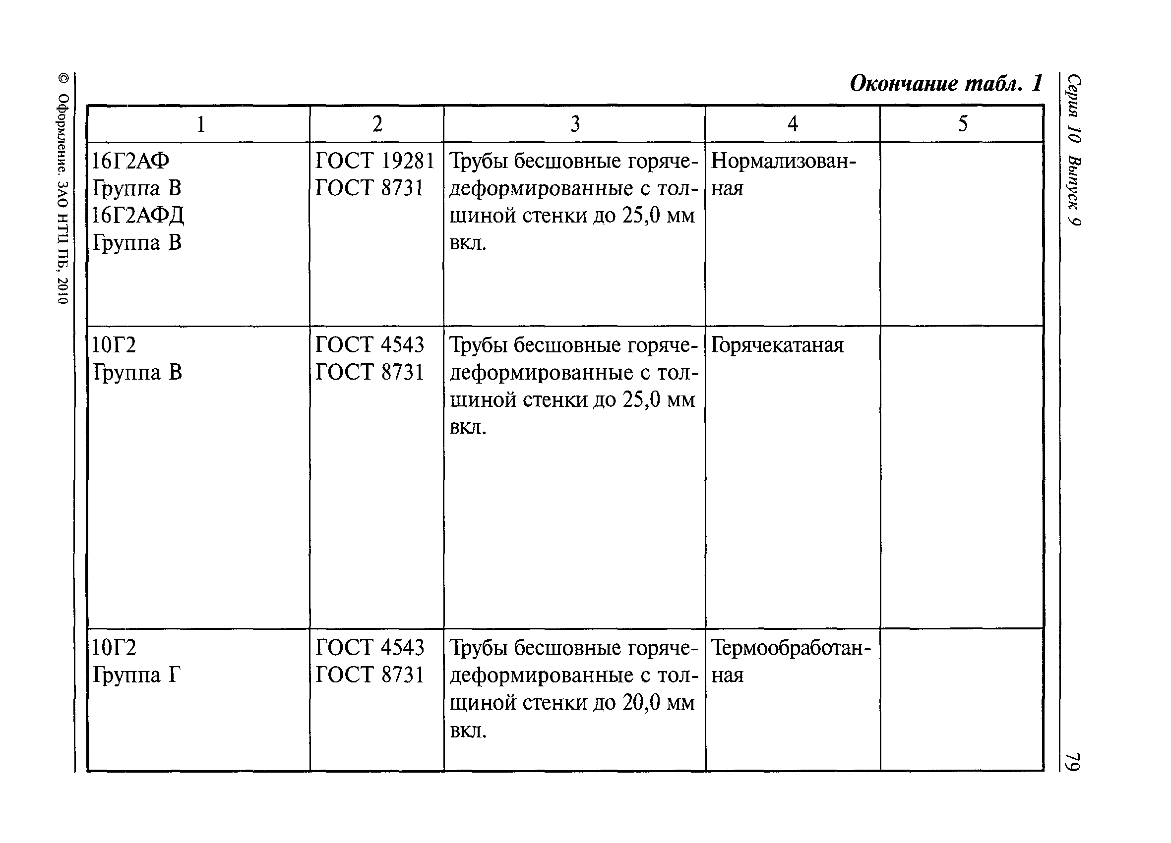 РД 36-62-00