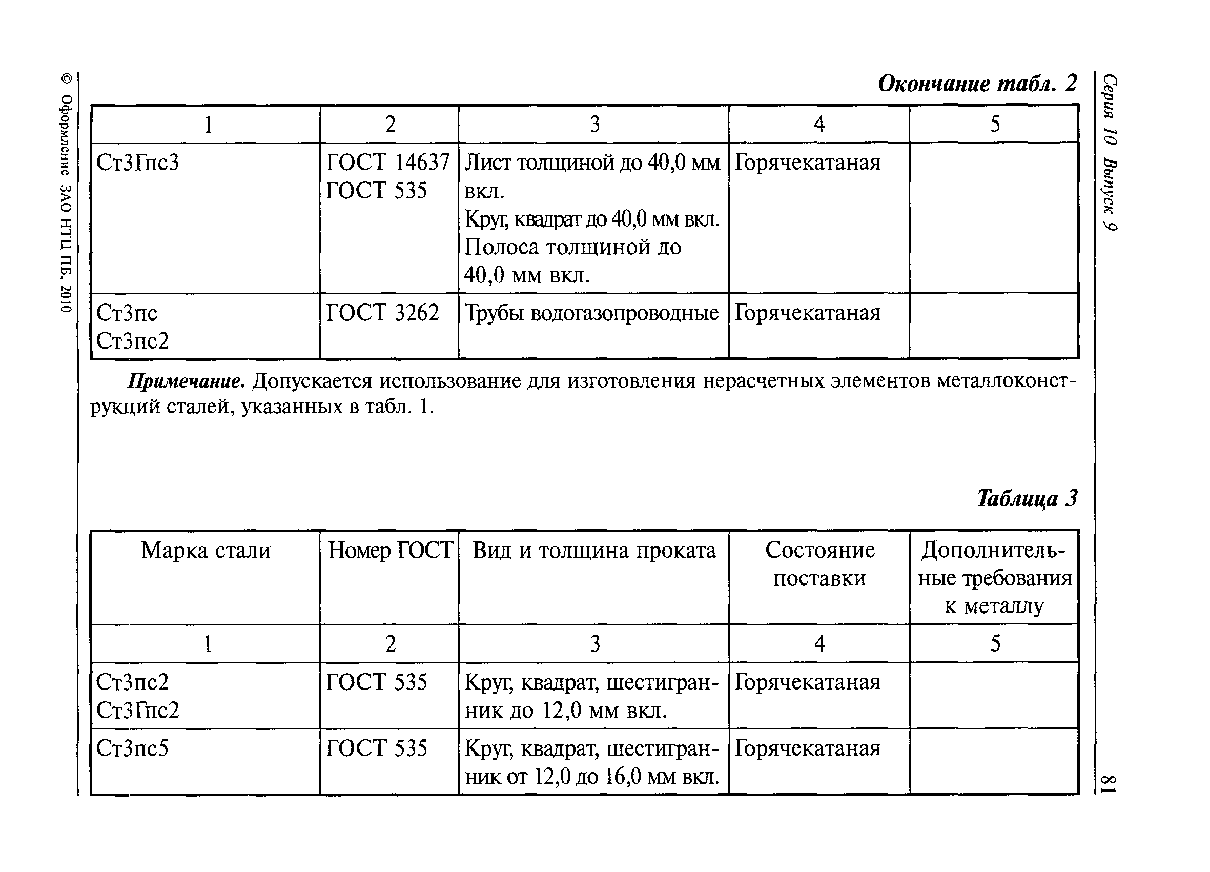 РД 36-62-00