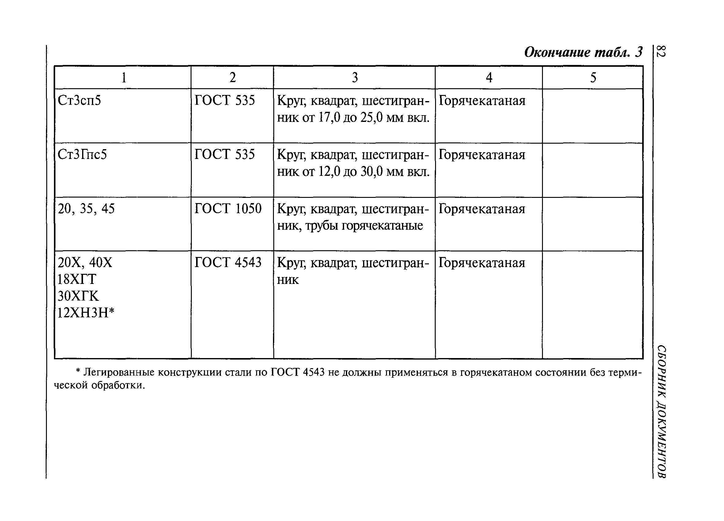 РД 36-62-00